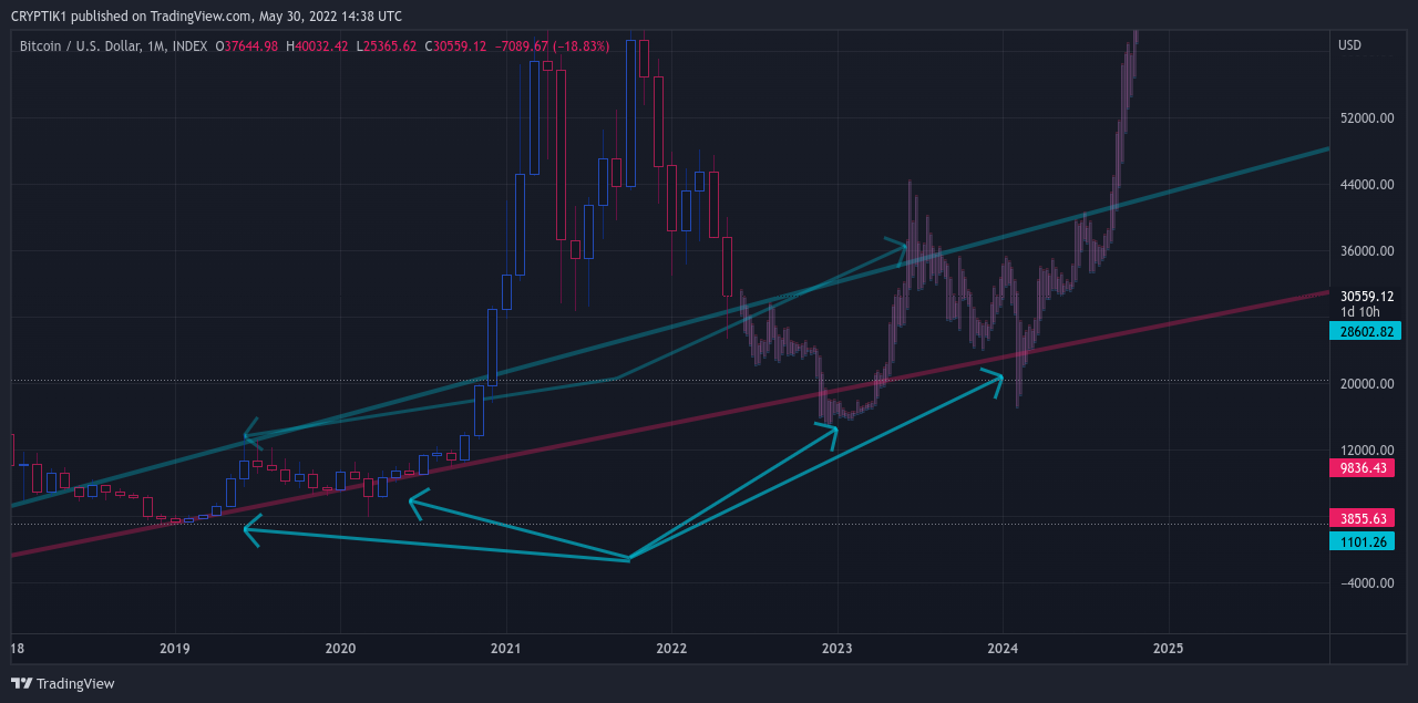 INDEX:BTCUSD Chart Image by CRYPTIK1