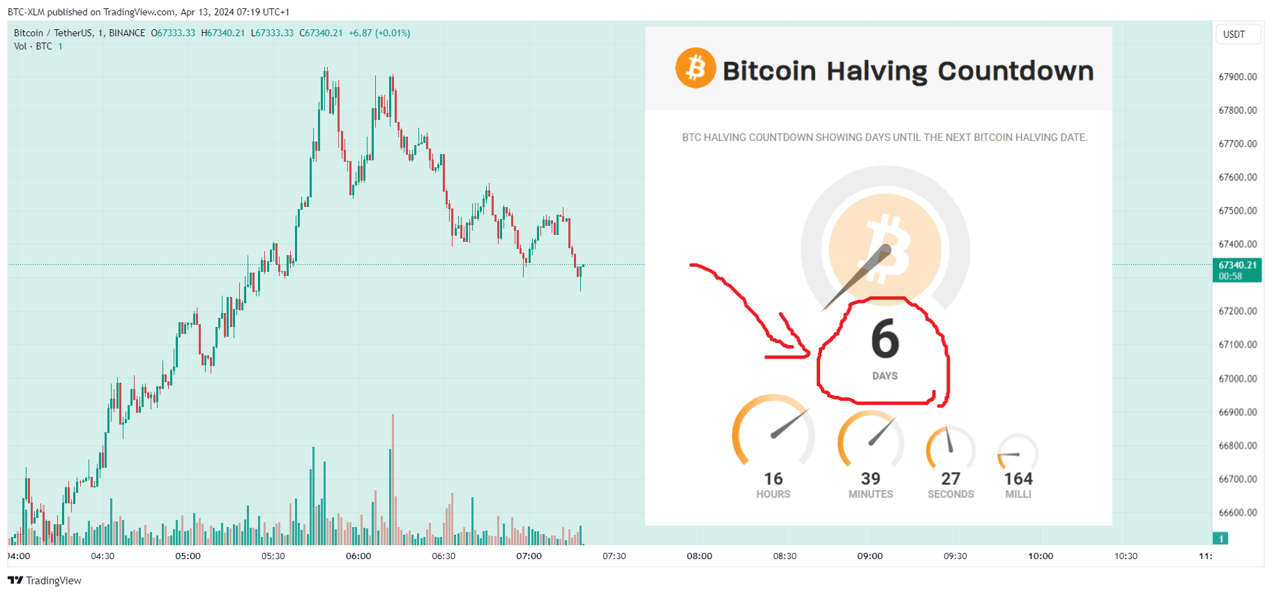 BINANCE:BTCUSDT Chart Image by BTC-XLM
