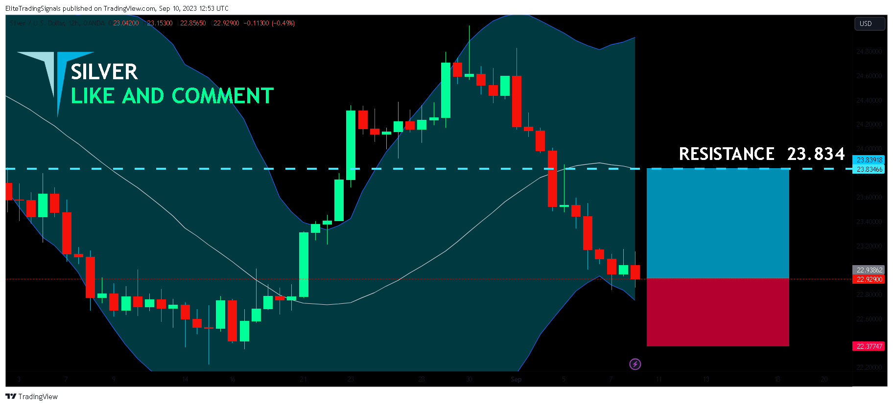 OANDA:XAGUSD Chart Image by EliteTradingSignals