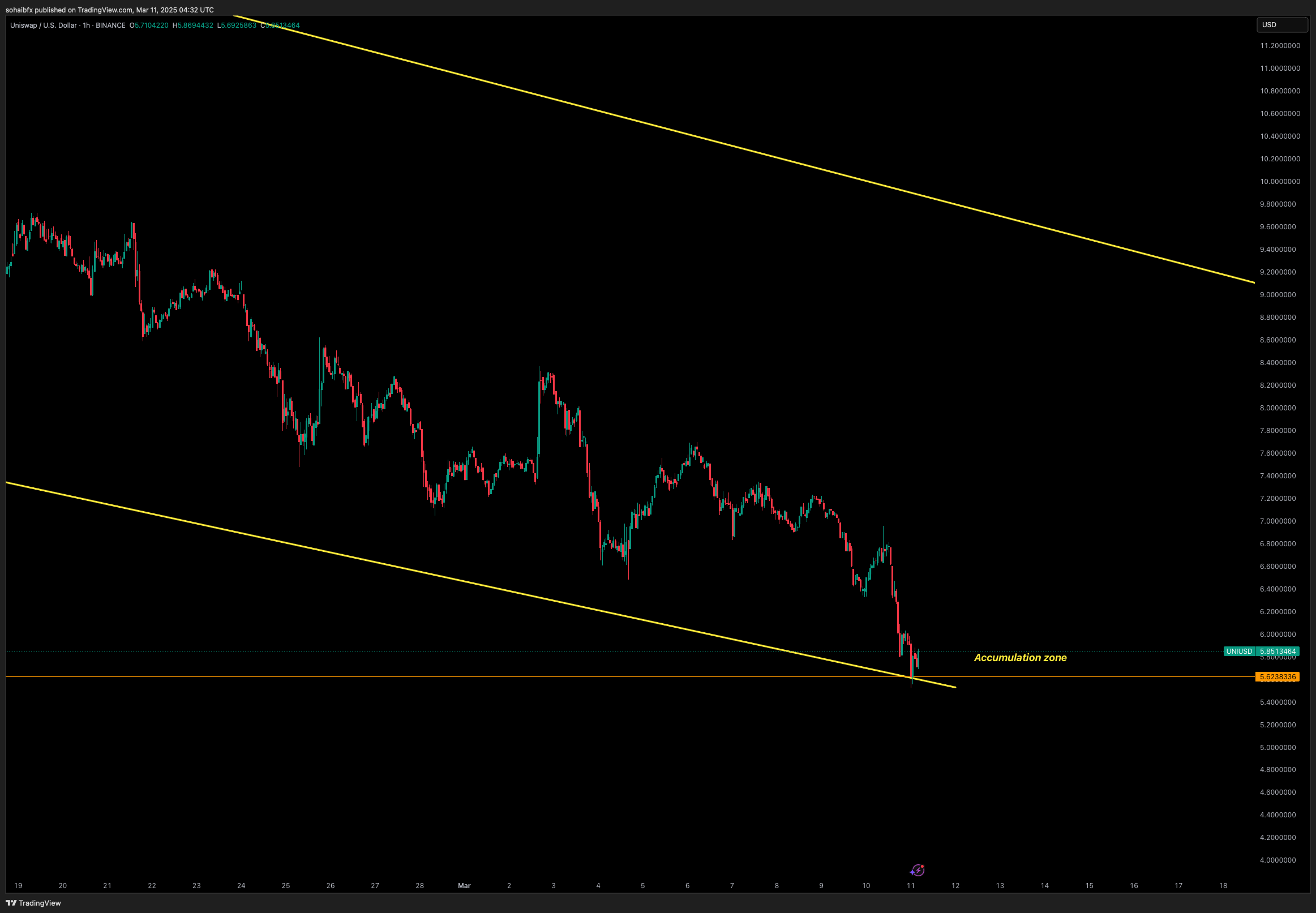 BINANCE:UNIUSD Chart Image by sohaibfx