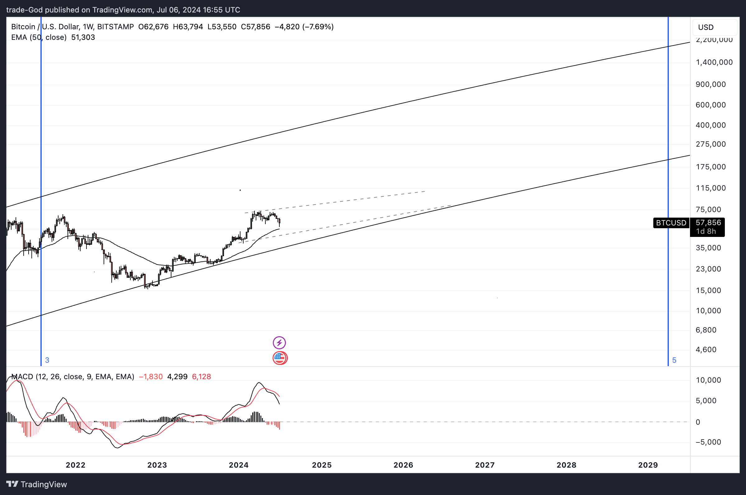 BITSTAMP:BTCUSD Chart Image by trade-God
