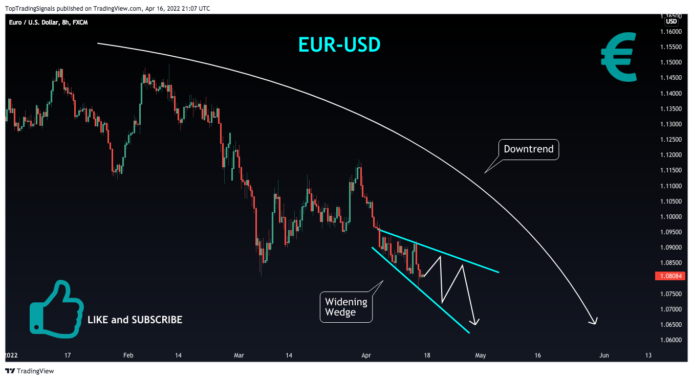 FX:EURUSD Chart Image by TopTradingSignals