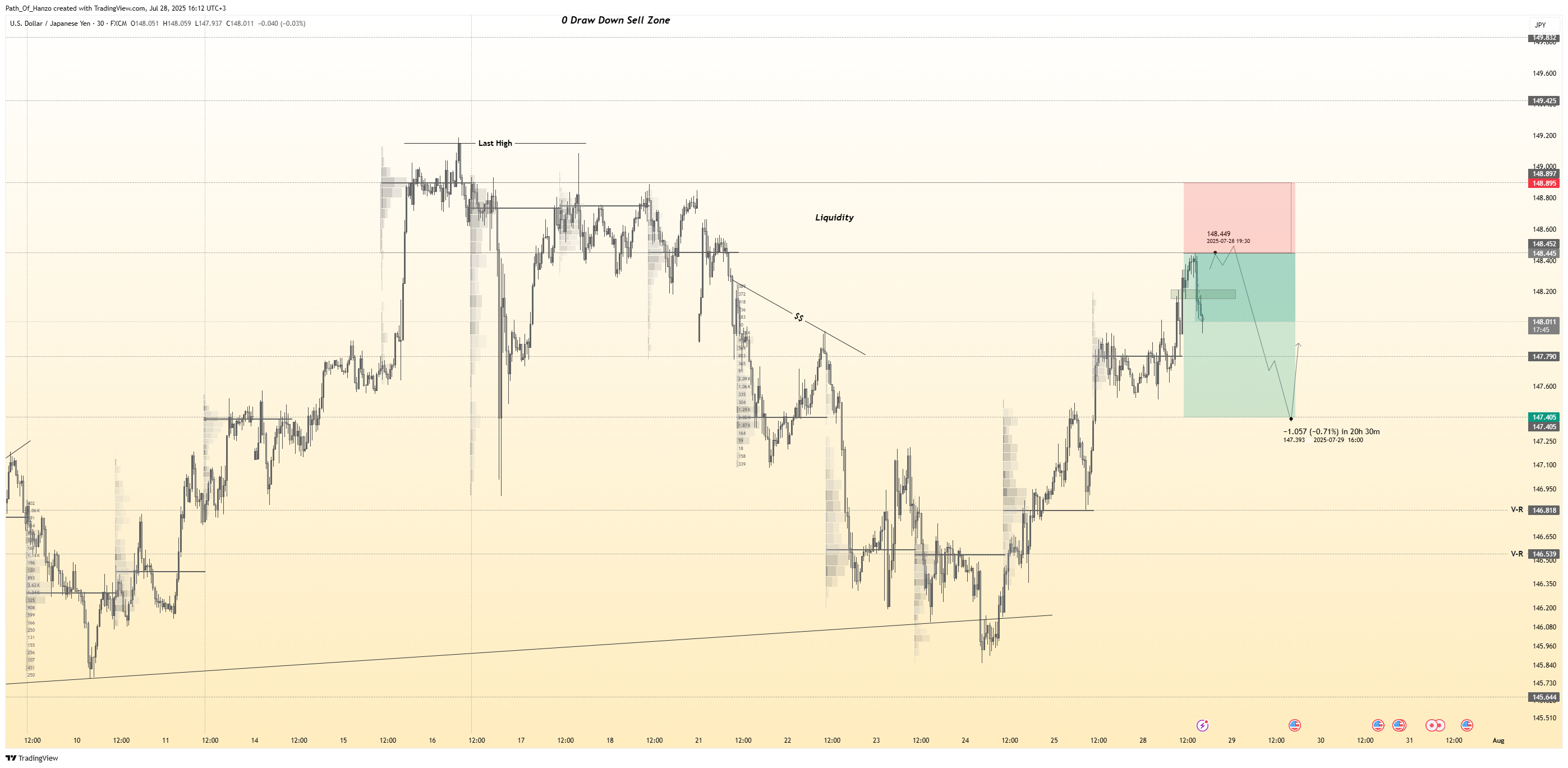 FX:USDJPY Chart Image by Path_Of_Hanzo