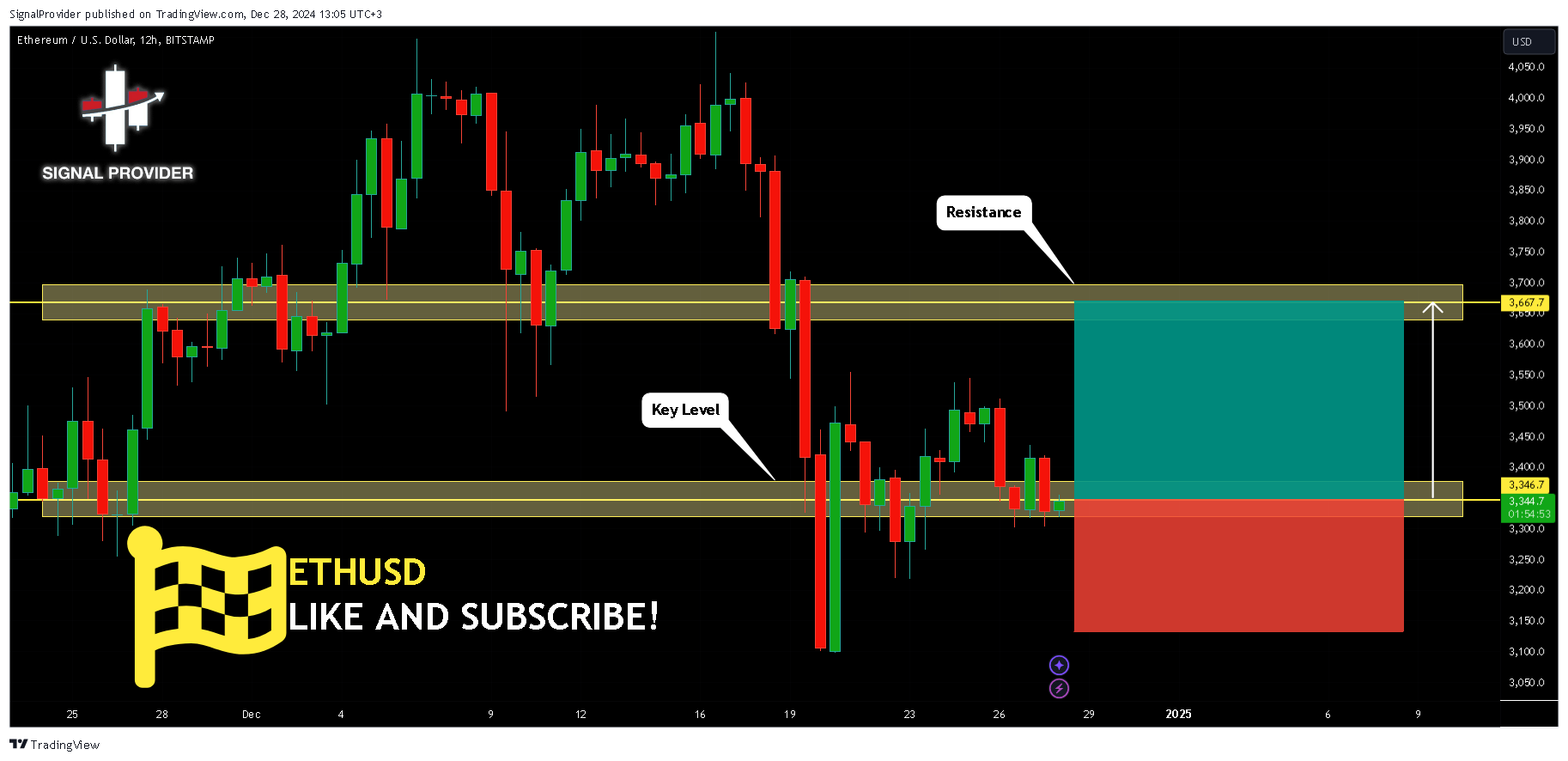 BITSTAMP:ETHUSD Chart Image by SignalProvider
