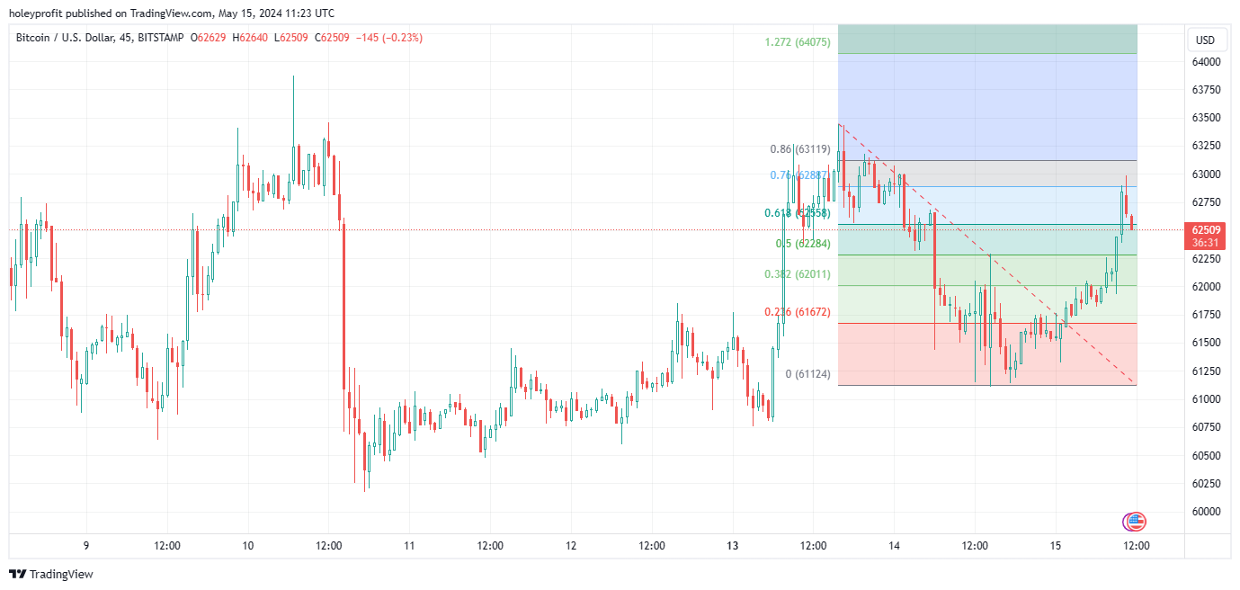 BITSTAMP:BTCUSD Chart Image by holeyprofit