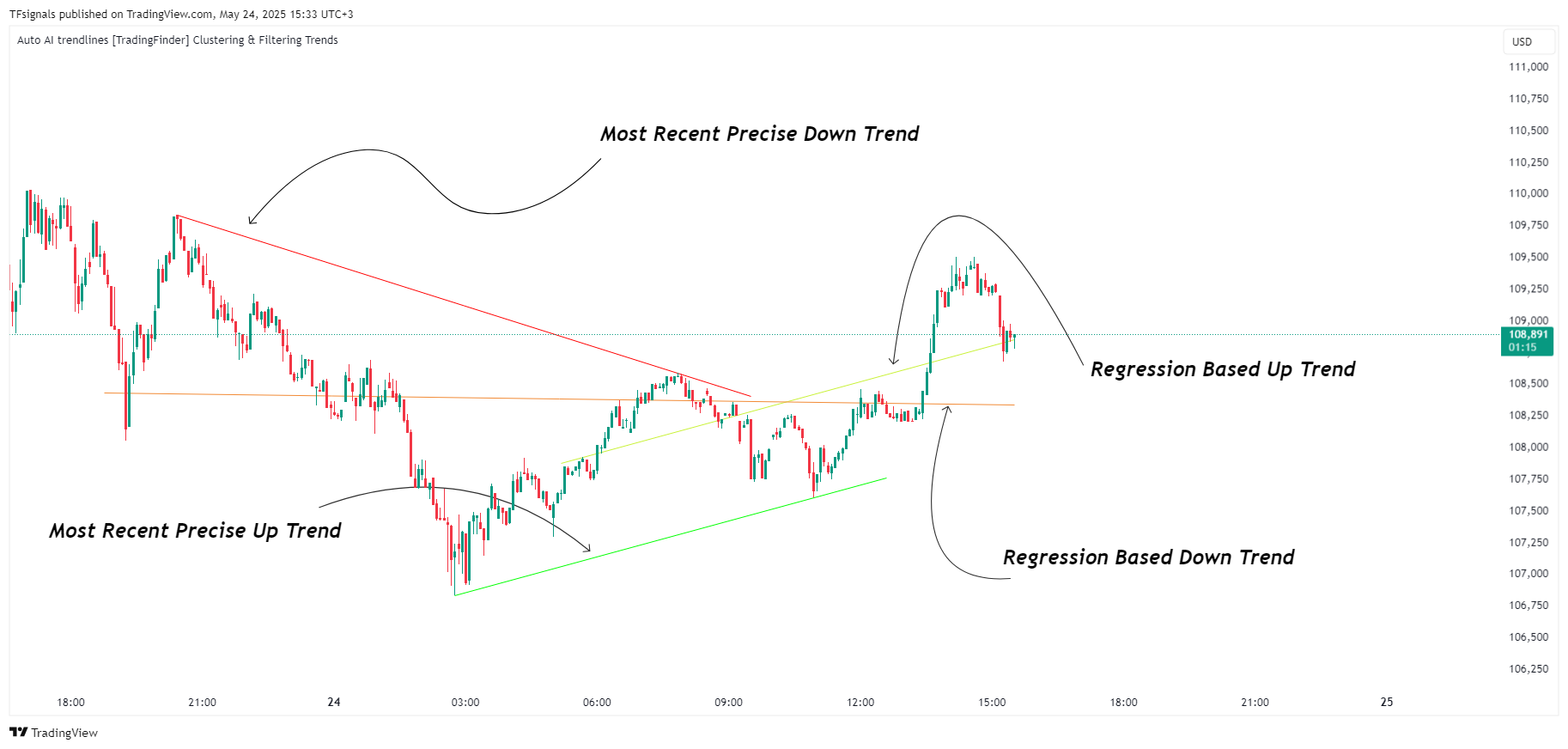 BITSTAMP:BTCUSD Chart Image by TFsignals