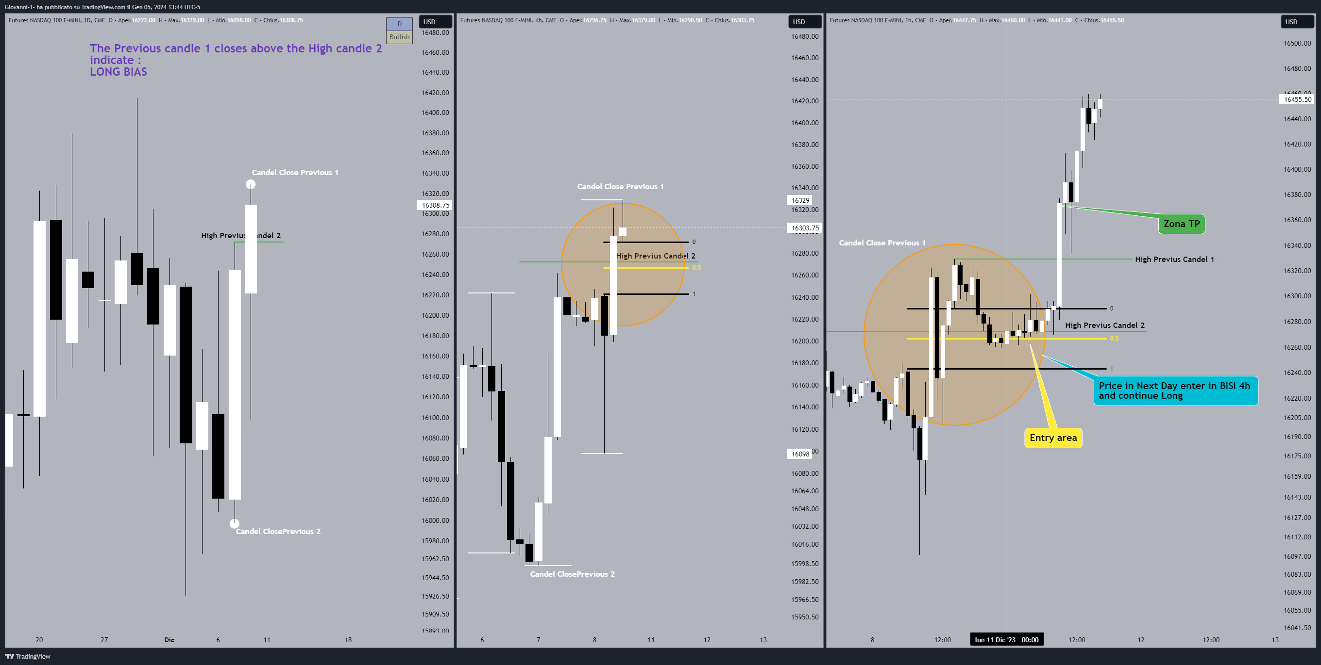 CME_MINI:NQ1! Chart Image by Giovanni-1-