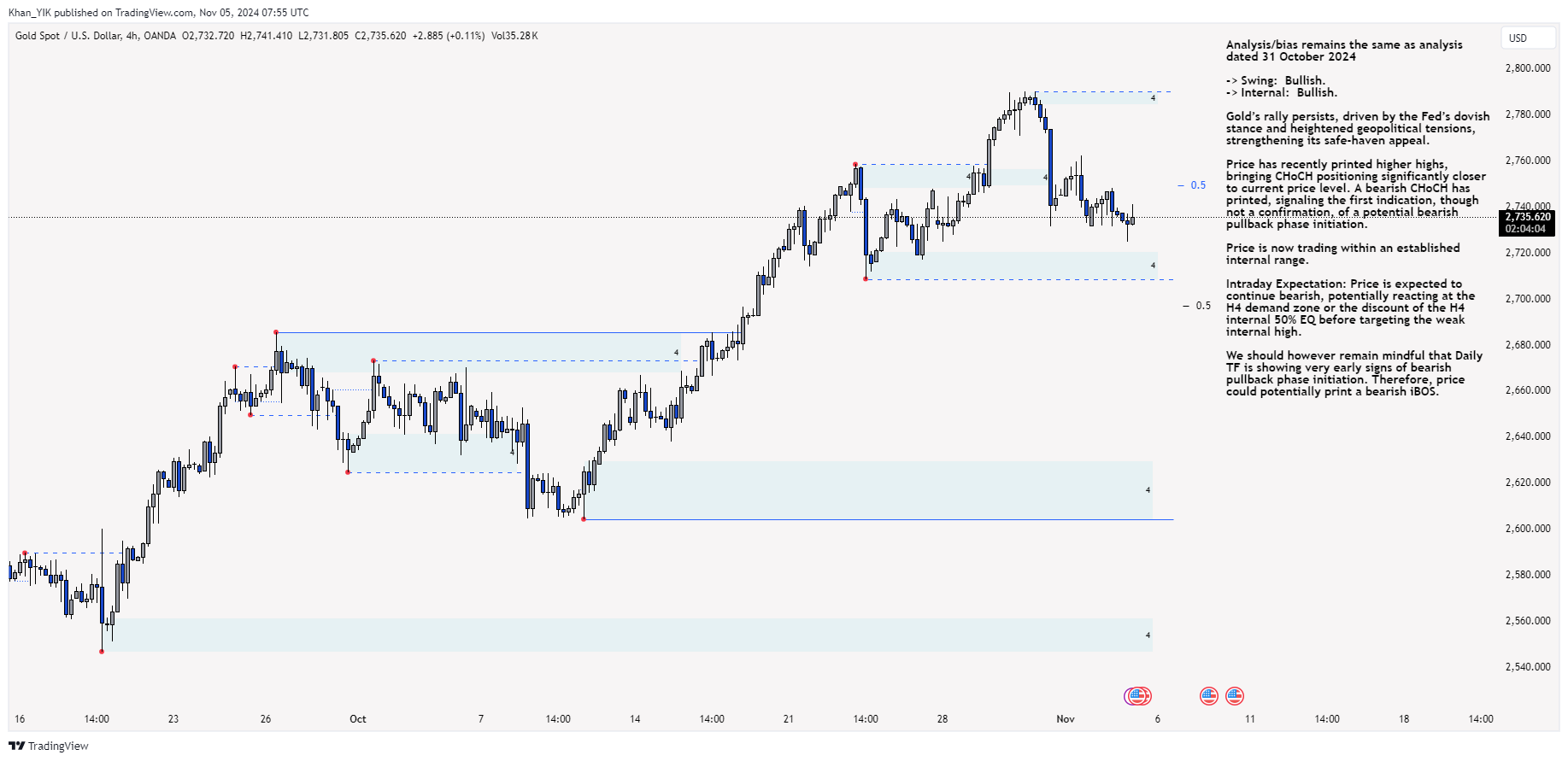 OANDA:XAUUSD Chart Image by Khan_YIK