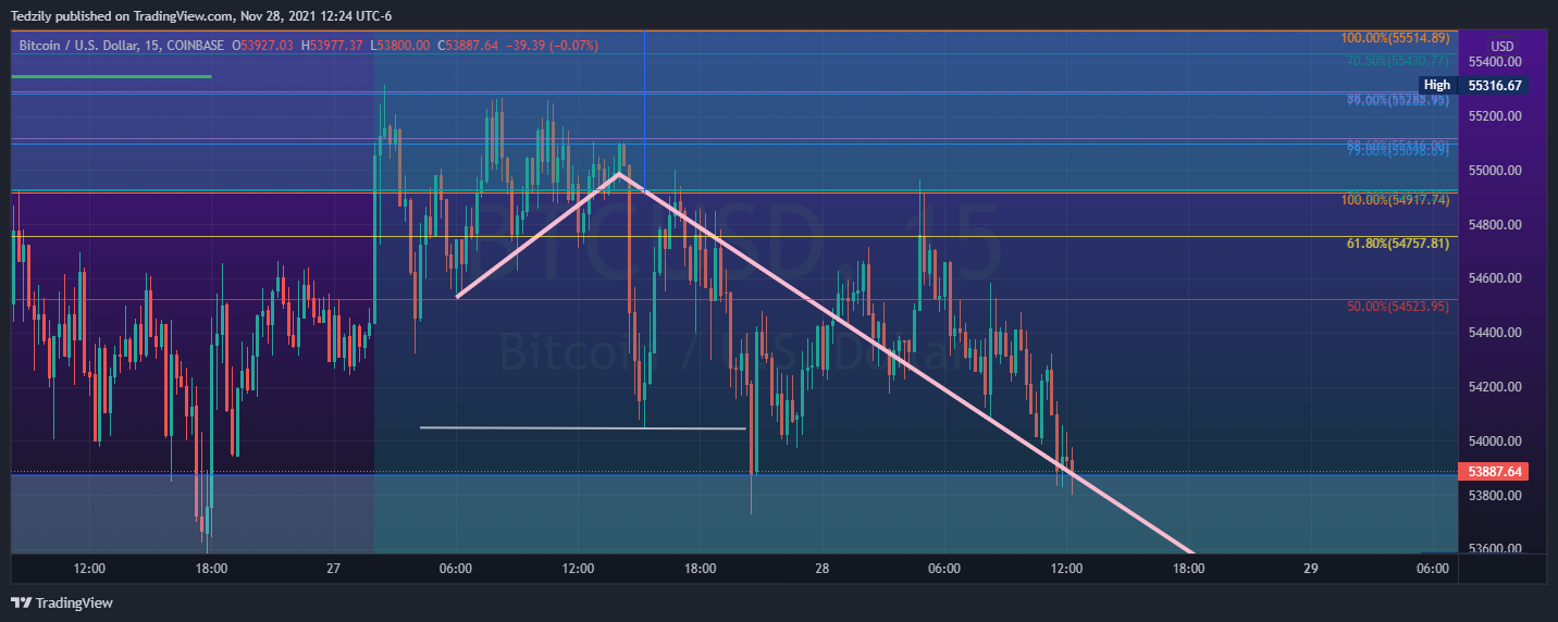 COINBASE:BTCUSD Chart Image by BodiesXWix