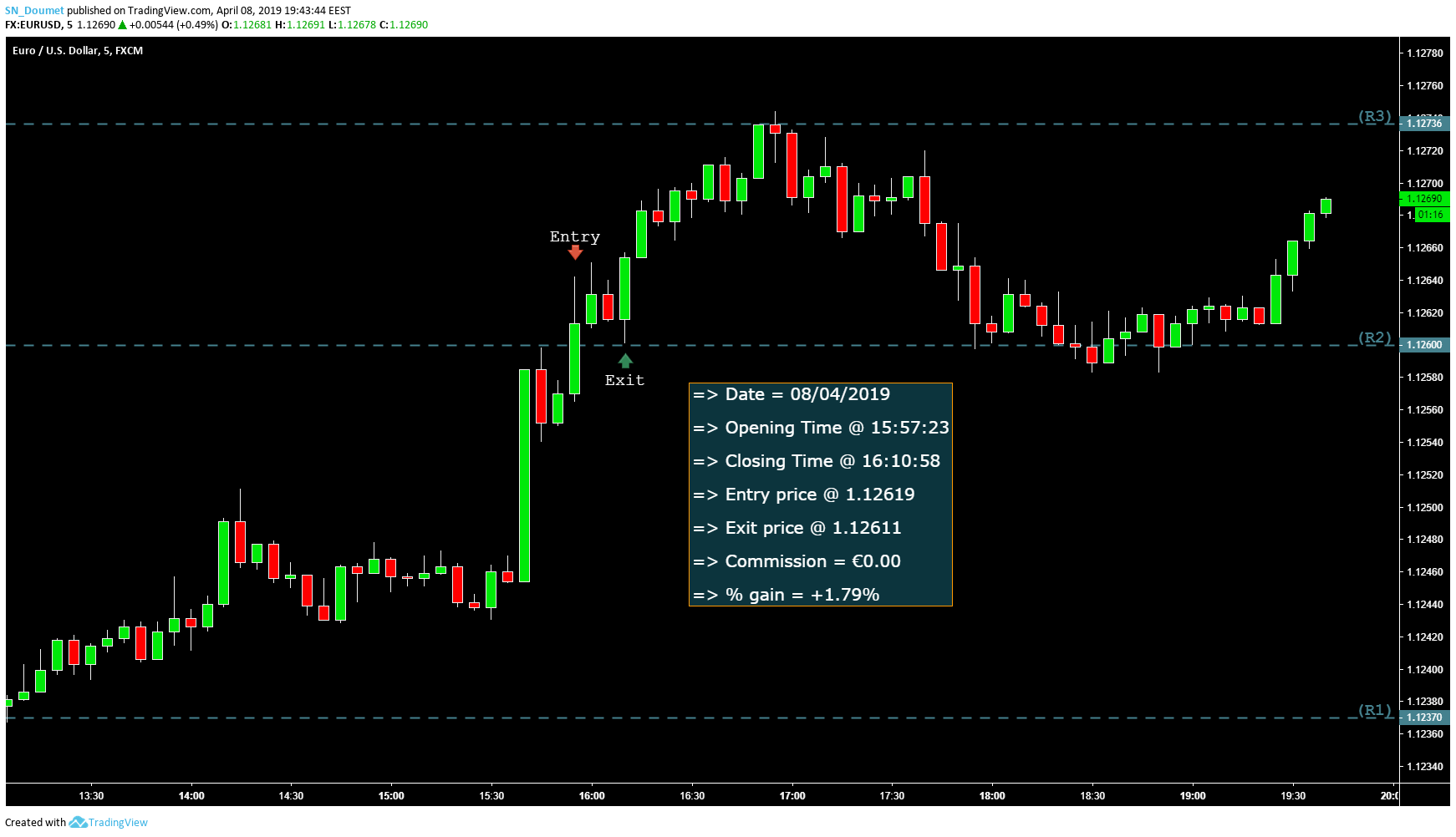  Chart Image