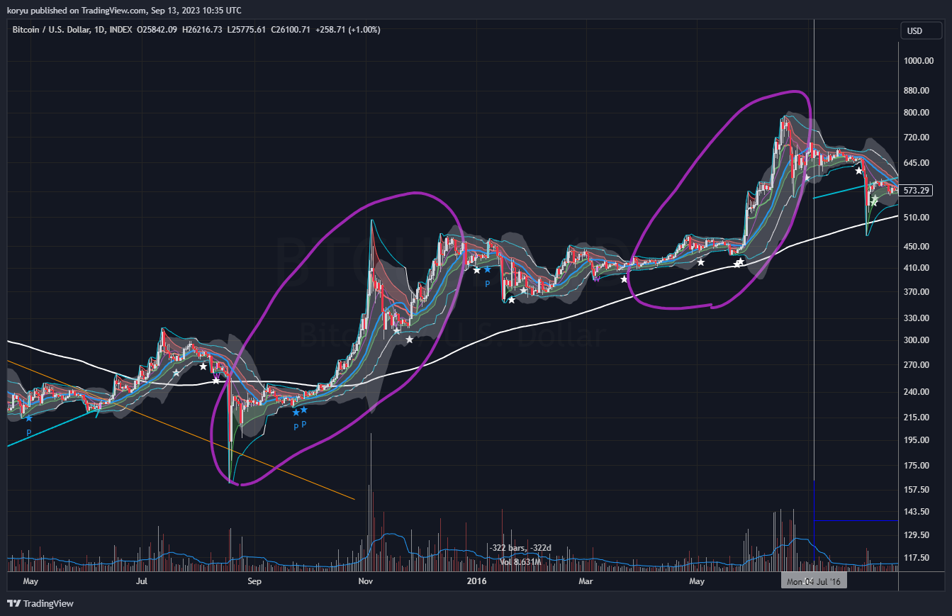INDEX:BTCUSD Chart Image by koryu