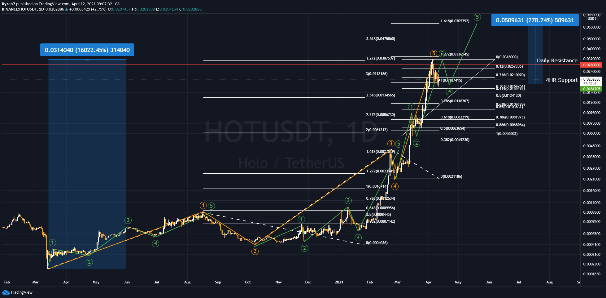  Chart Image