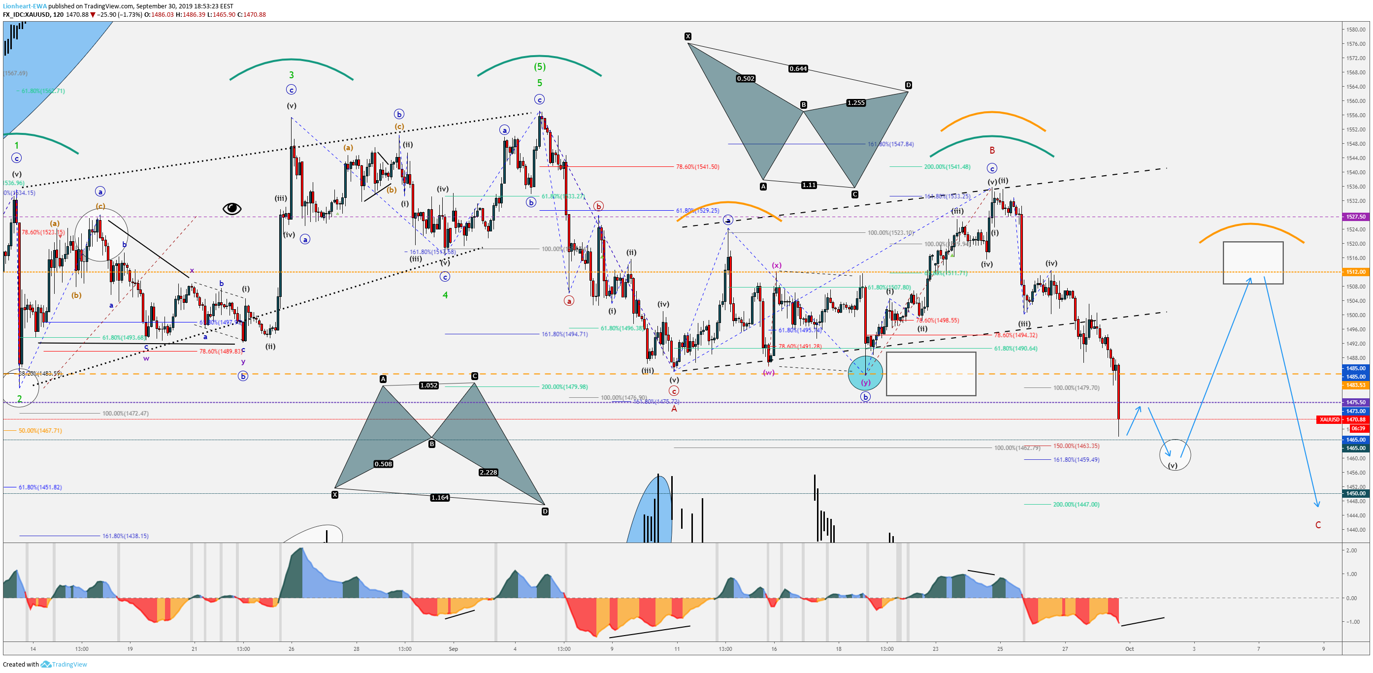  Chart Image