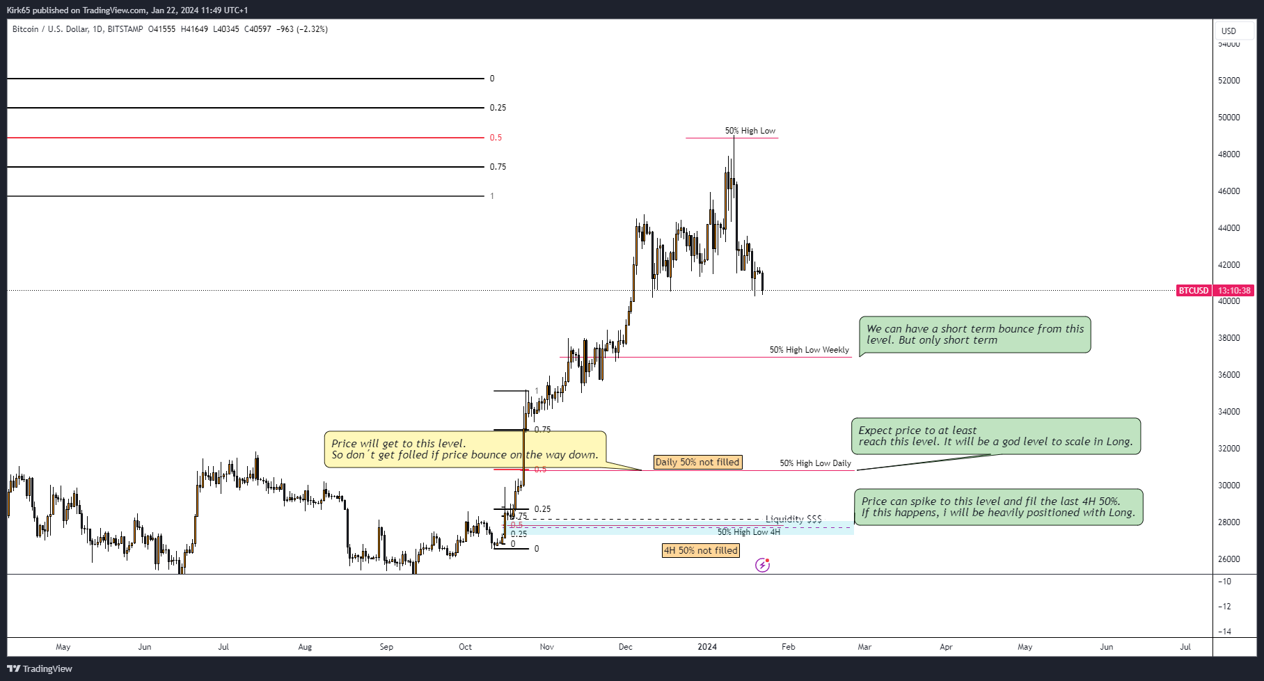 BITSTAMP:BTCUSD Chart Image by Kirk65