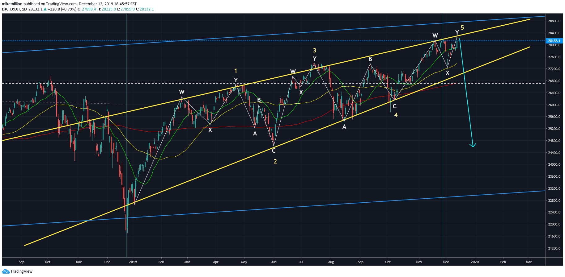 Chart Image