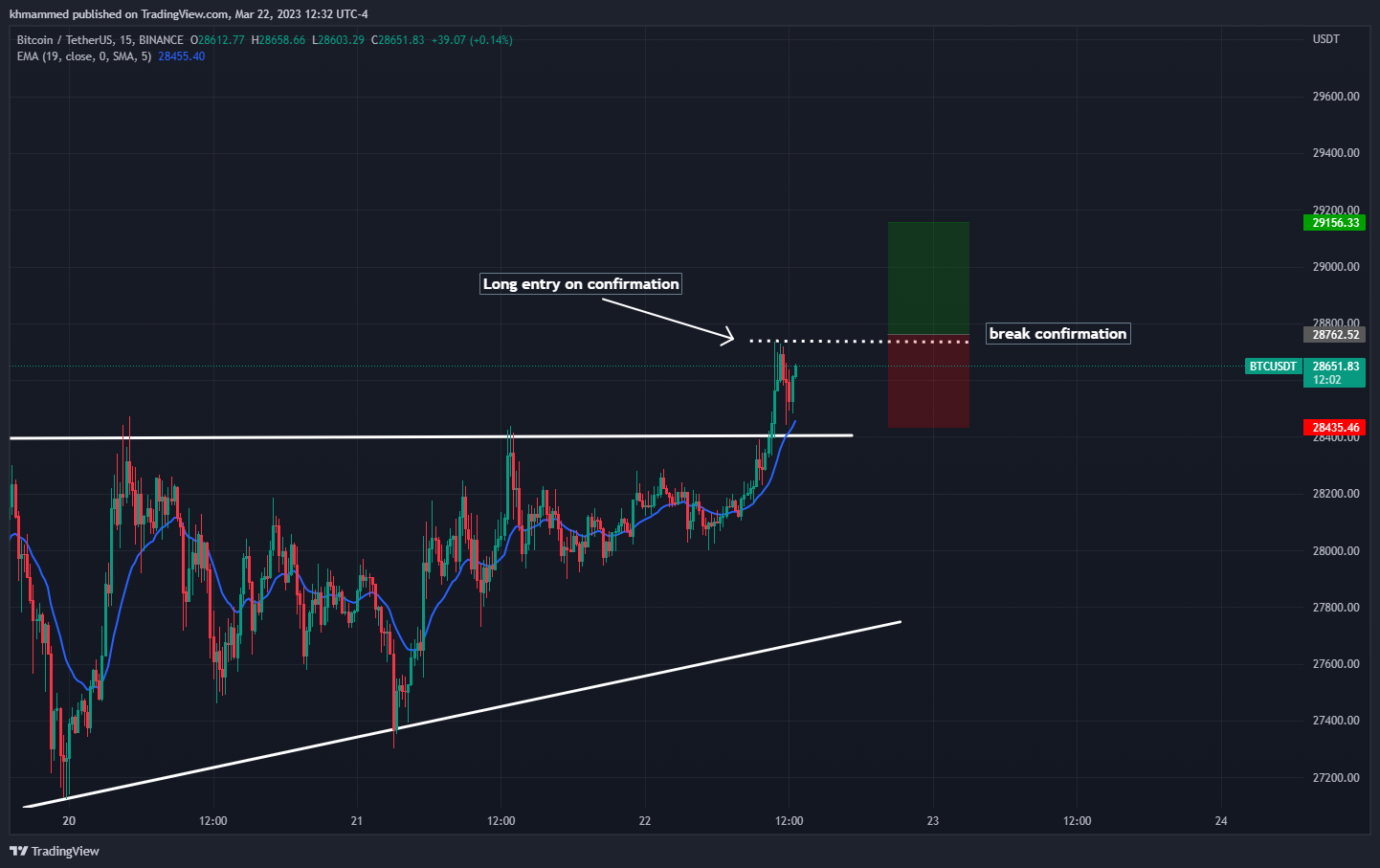 BINANCE:BTCUSDT Chart Image by khmammed