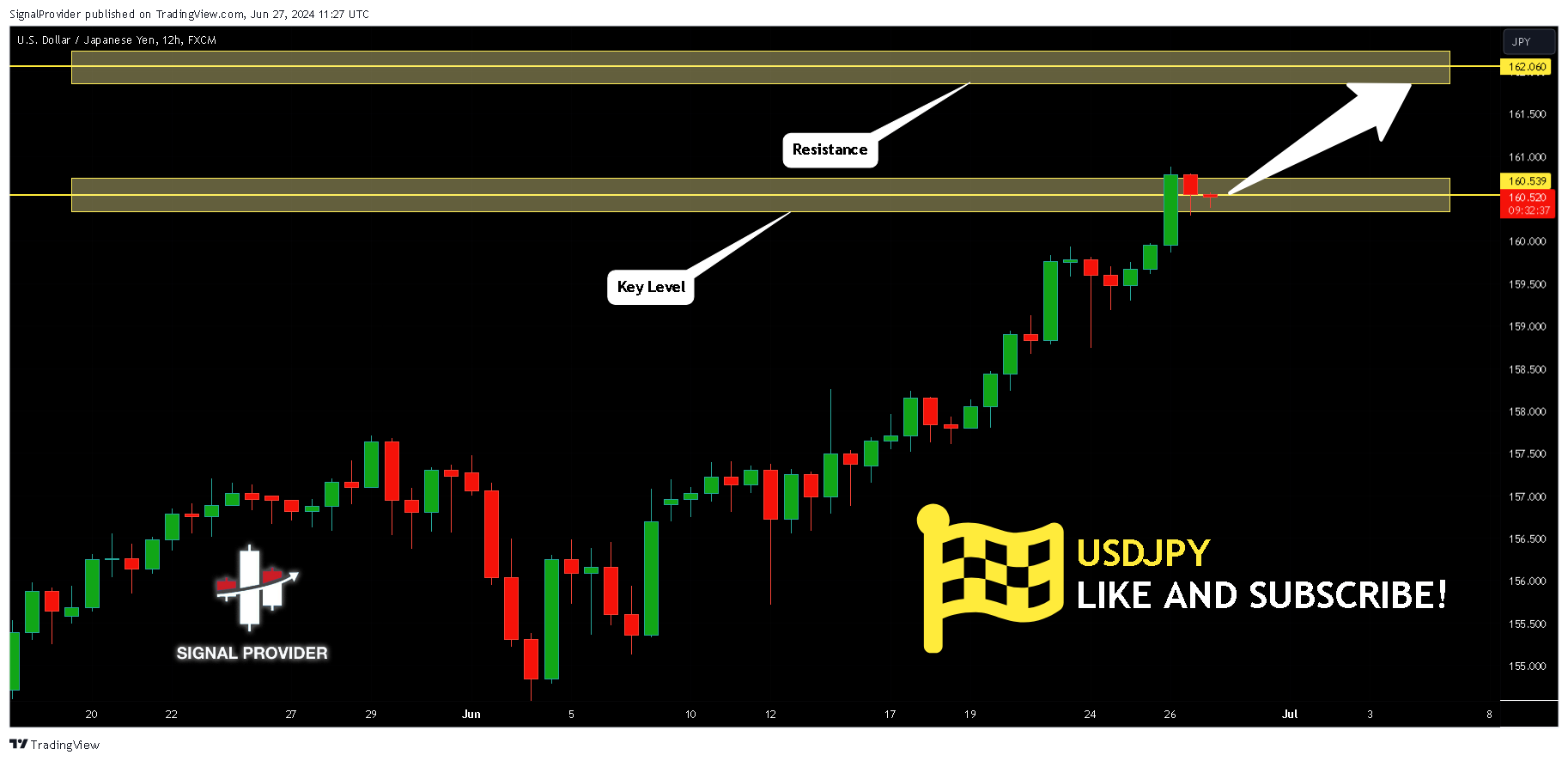 FX:USDJPY Chart Image by SignalProvider