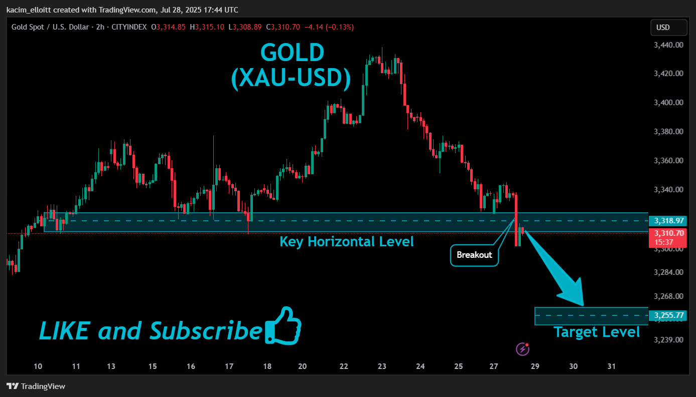 CITYINDEX:XAUUSD Chart Image by kacim_elloitt
