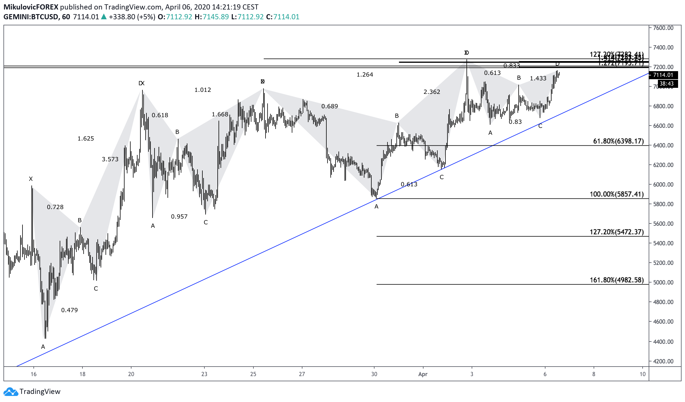  Chart Image