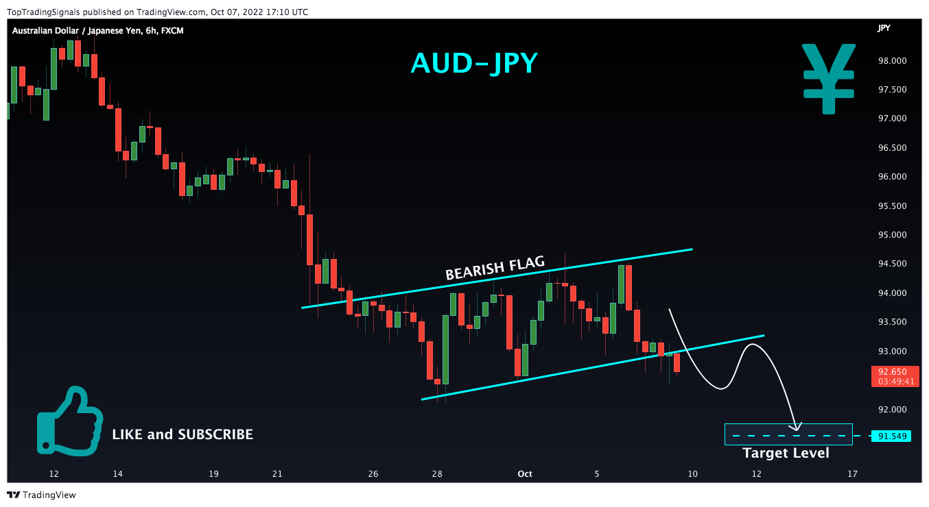 FX:AUDJPY Chart Image by TopTradingSignals