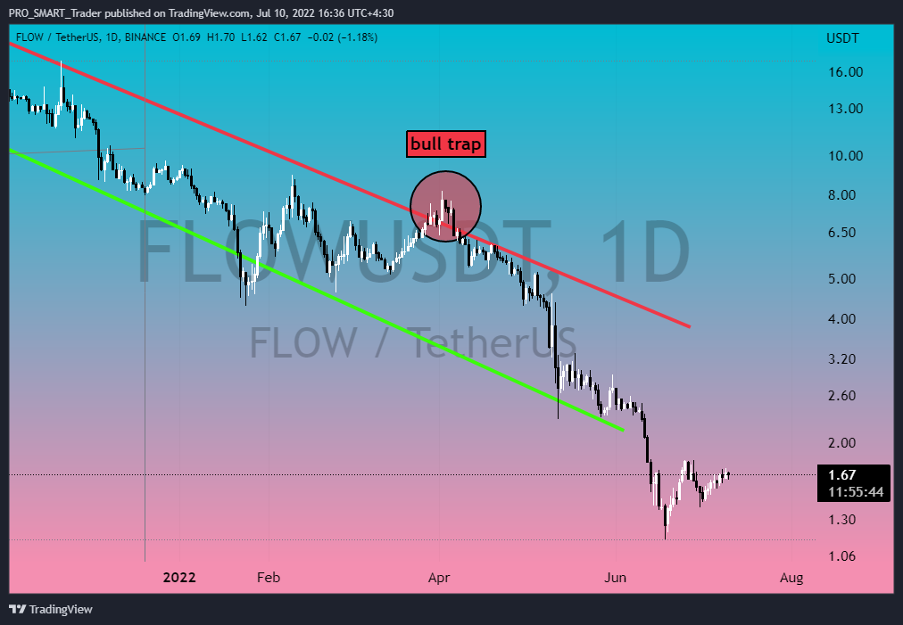 BINANCE:FLOWUSDT Chart Image by PRO_SMART_Trader