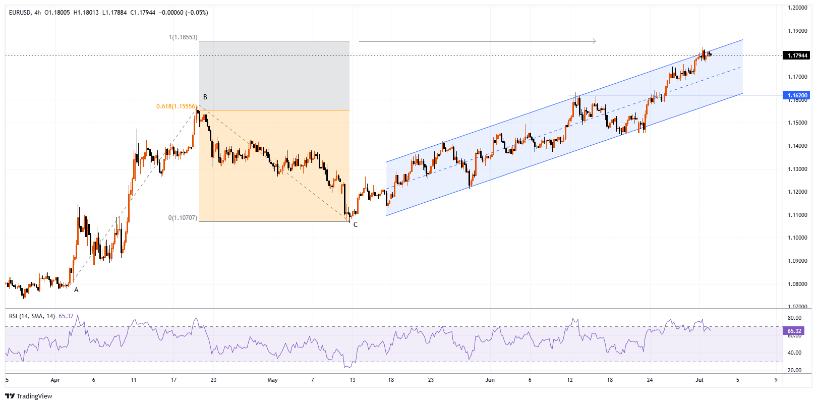 EURUSD Chart Image