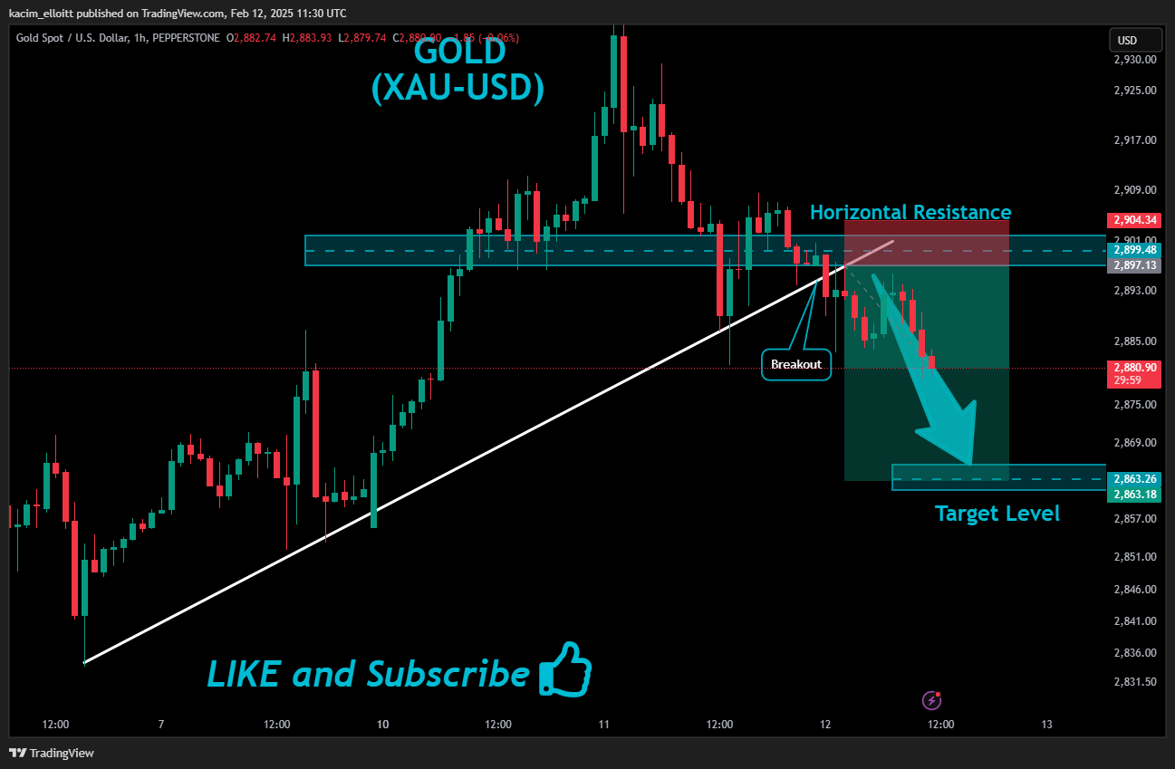 PEPPERSTONE:XAUUSD Chart Image by kacim_elloitt