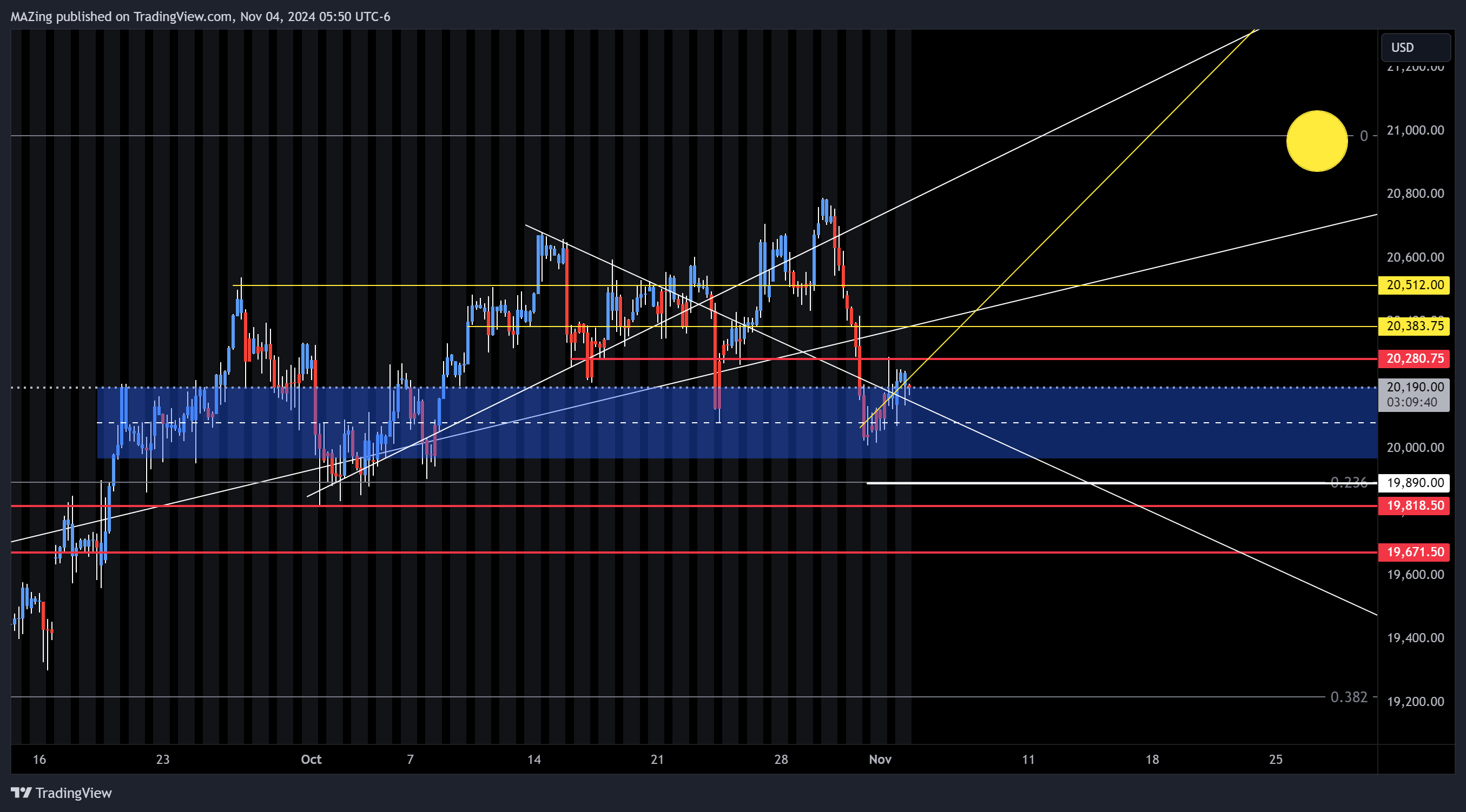CME_MINI:NQ1! Chart Image by MAZing