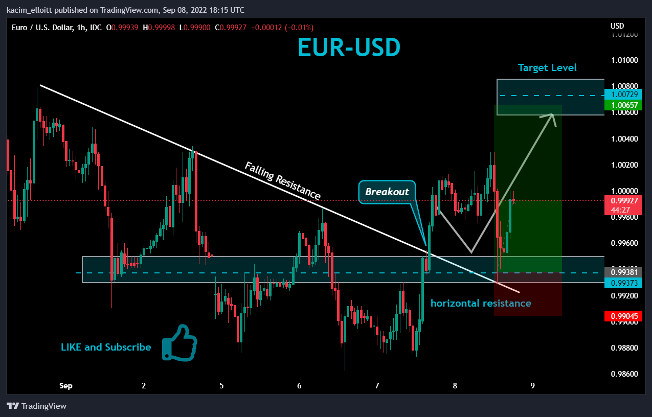 FX_IDC:EURUSD Chart Image by kacim_elloitt