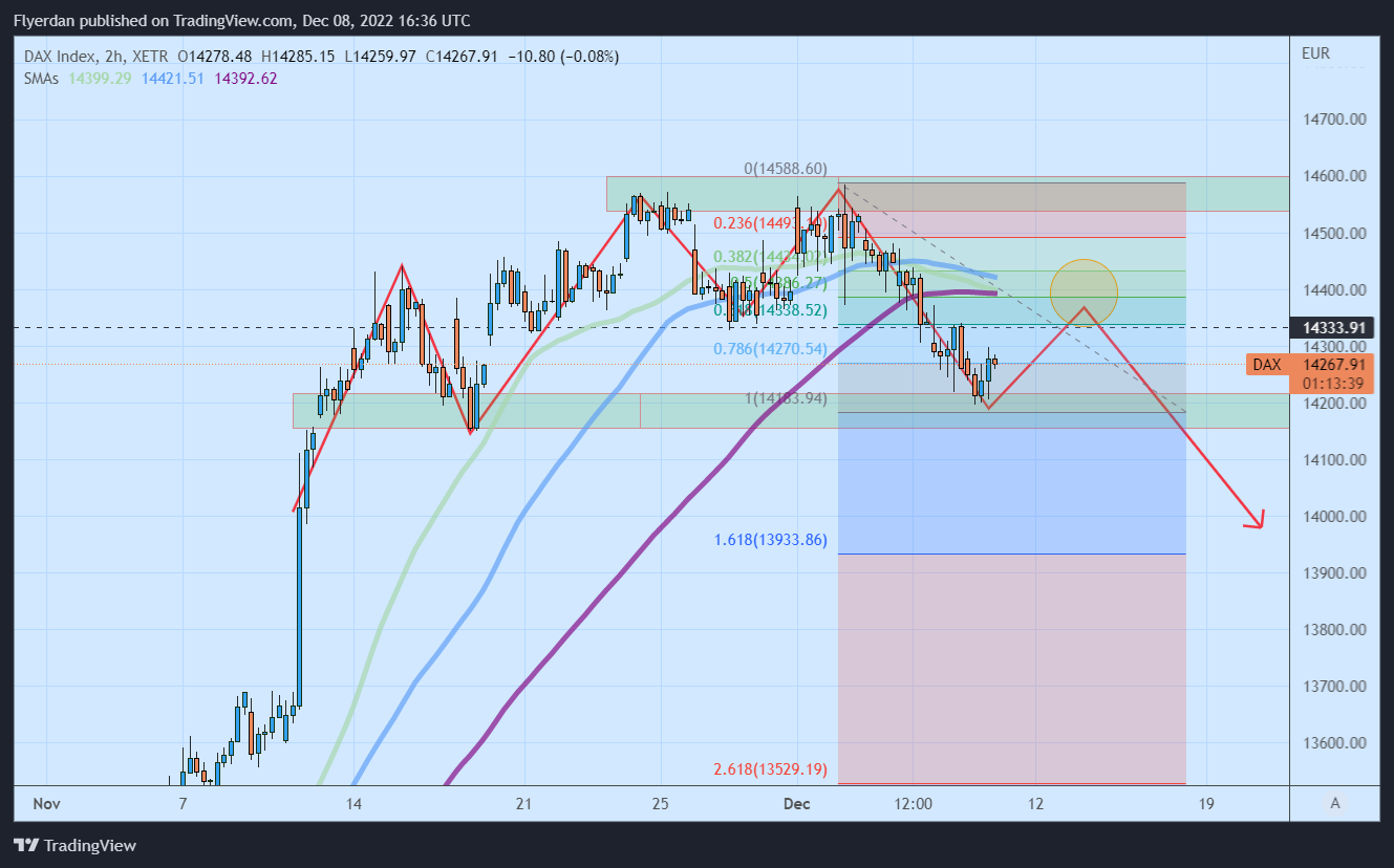 XETR:DAX Chart Image by Flyerdan