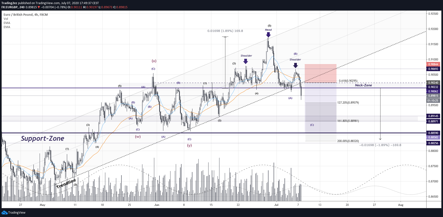  Chart Image