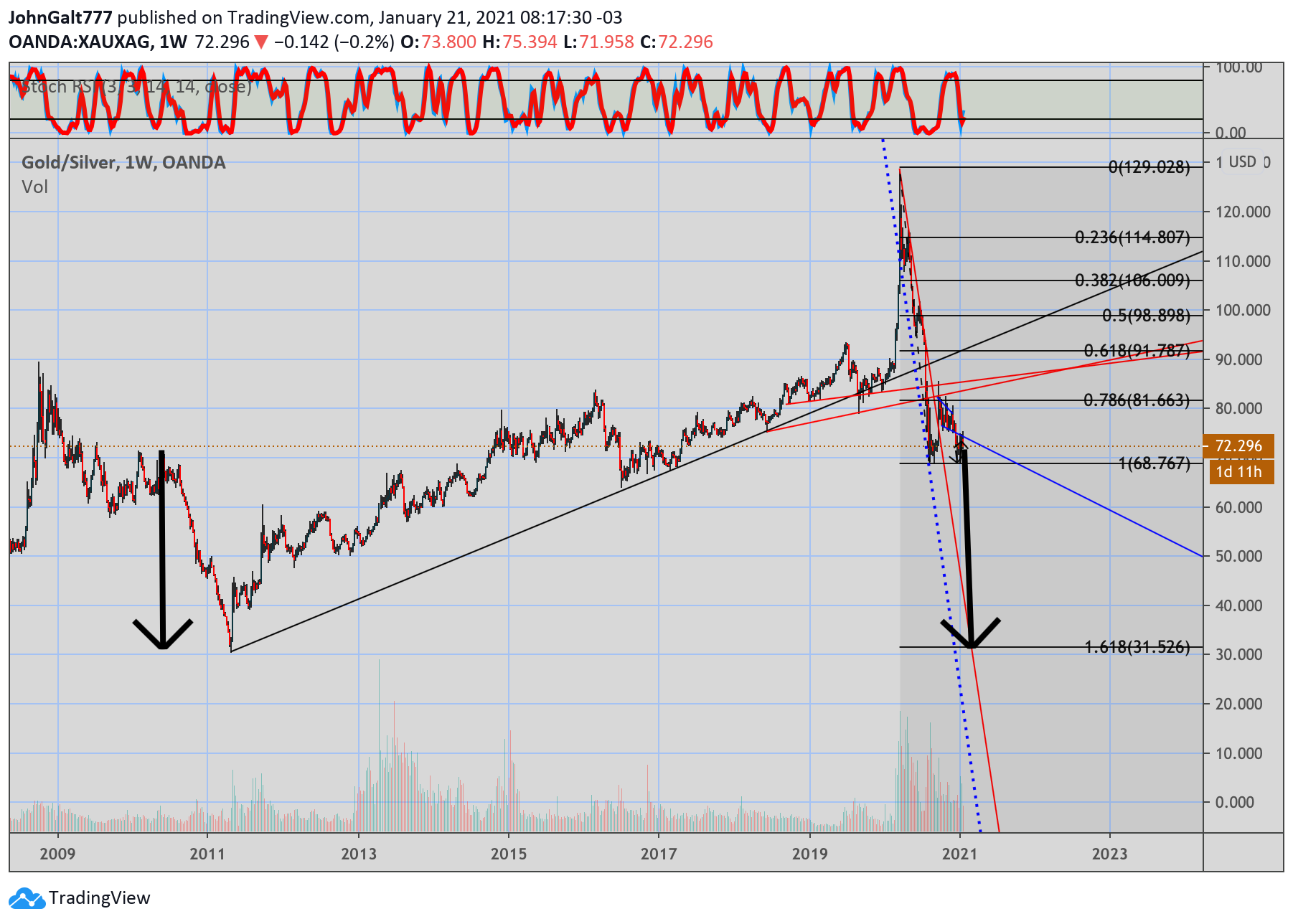  Chart Image