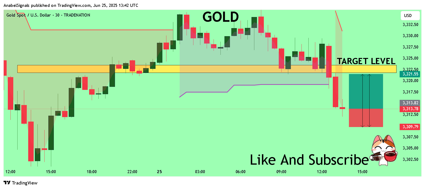 TRADENATION:XAUUSD Chart Image by AnabelSignals