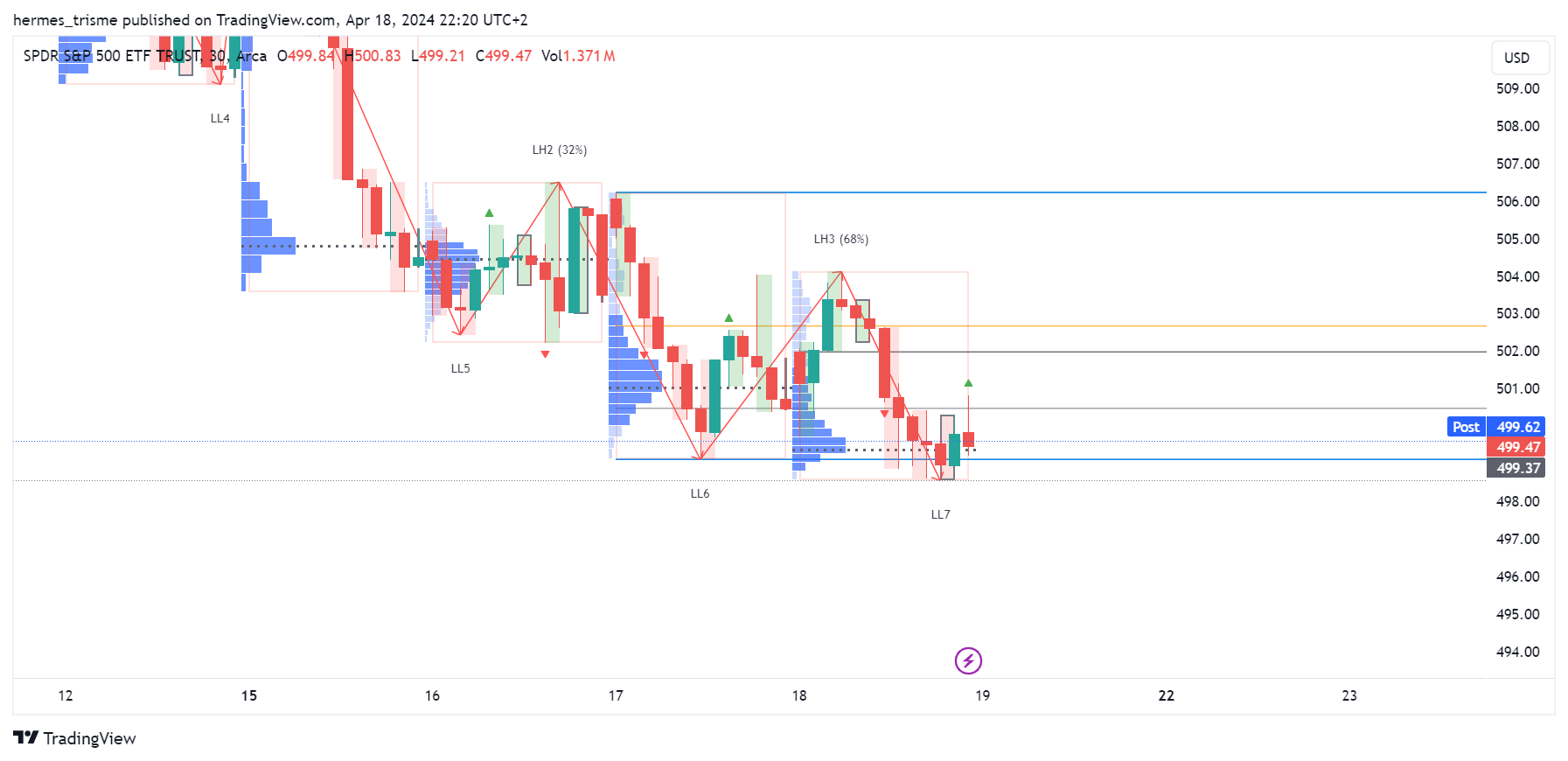 BATS:SPY Chart Image by hermes_trisme