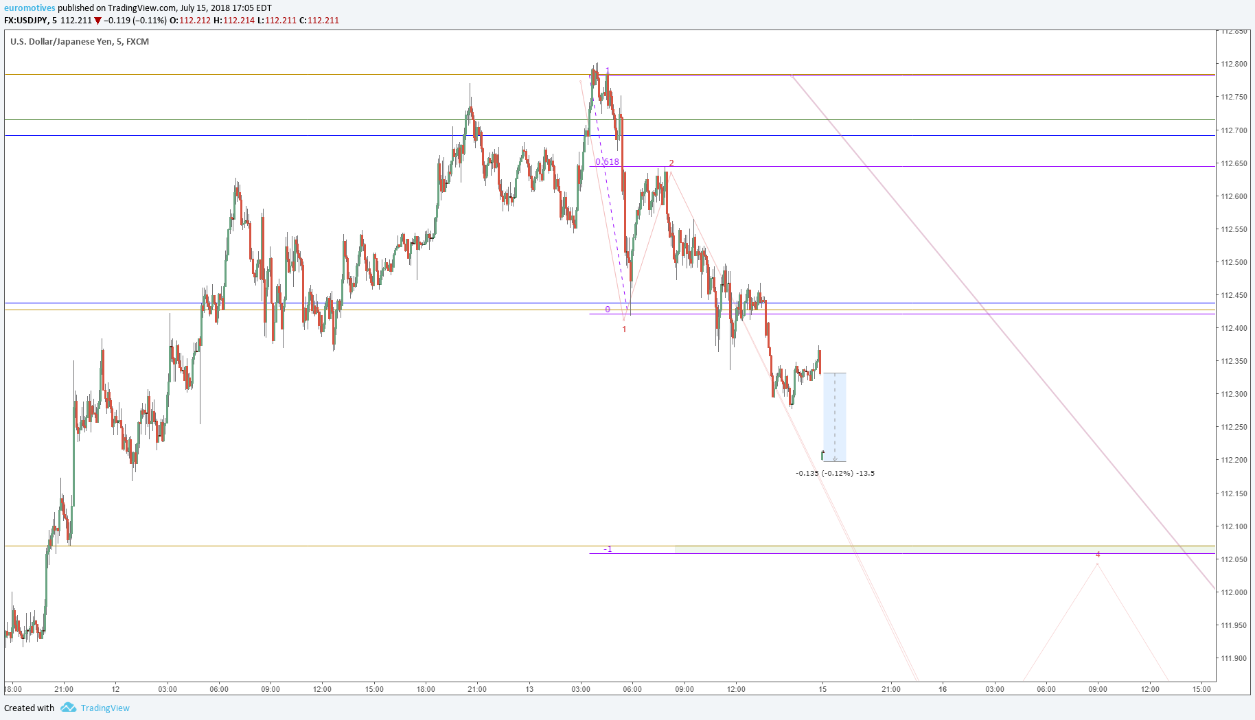  Chart Image