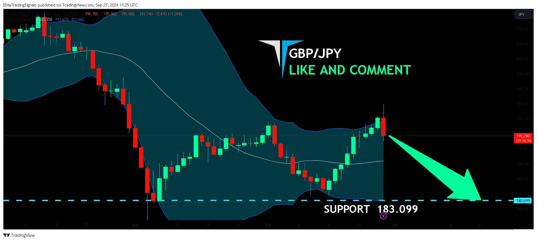 FX:GBPJPY Chart Image by EliteTradingSignals