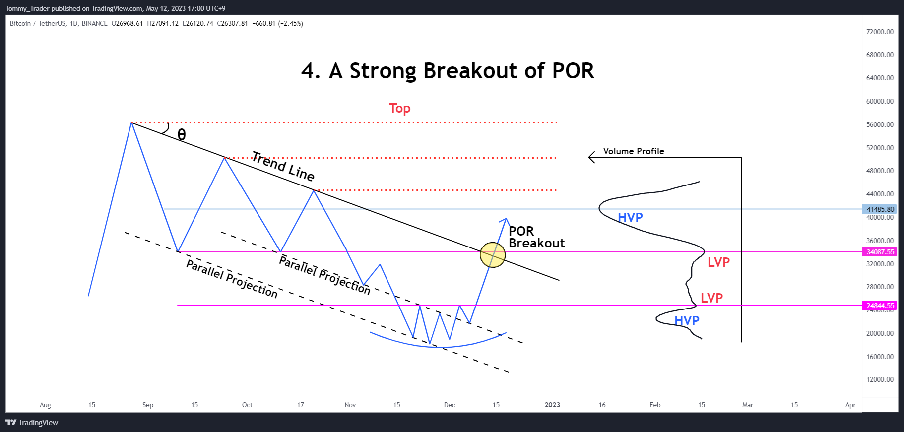 BINANCE:BTCUSDT Chart Image by Tommy_Trader