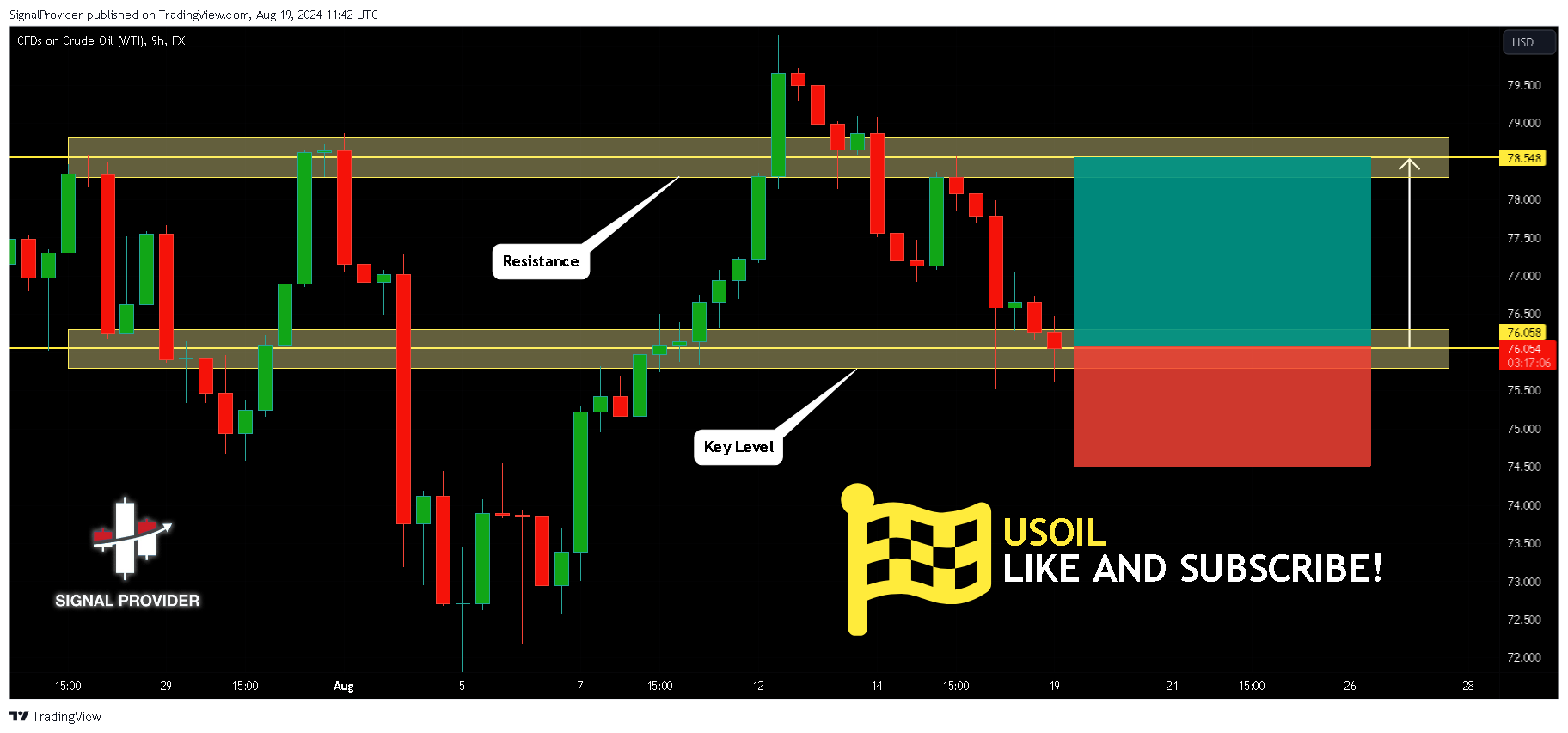 FX:USOIL Chart Image by SignalProvider