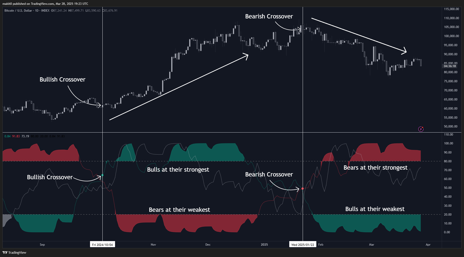 INDEX:BTCUSD Chart Image by makit0