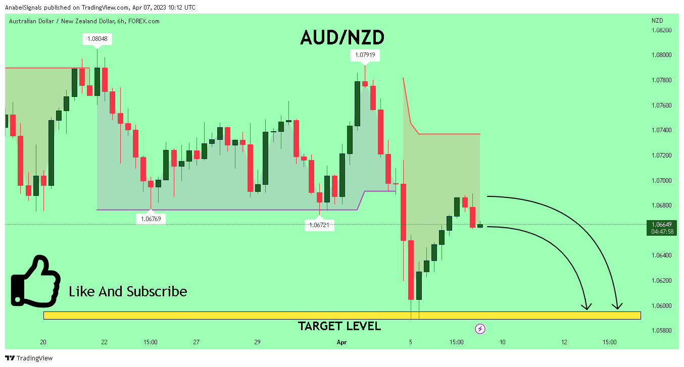 FOREXCOM:AUDNZD Chart Image by AnabelSignals