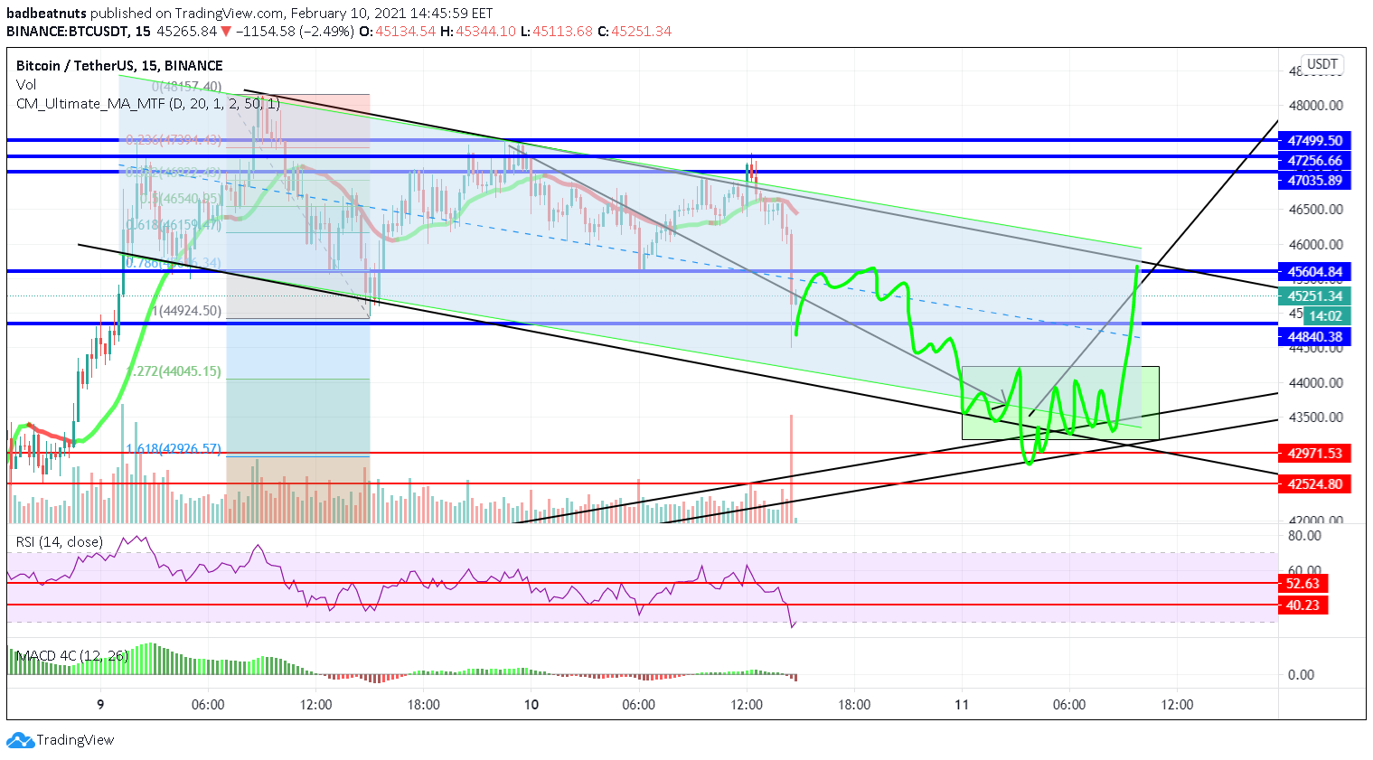  Chart Image