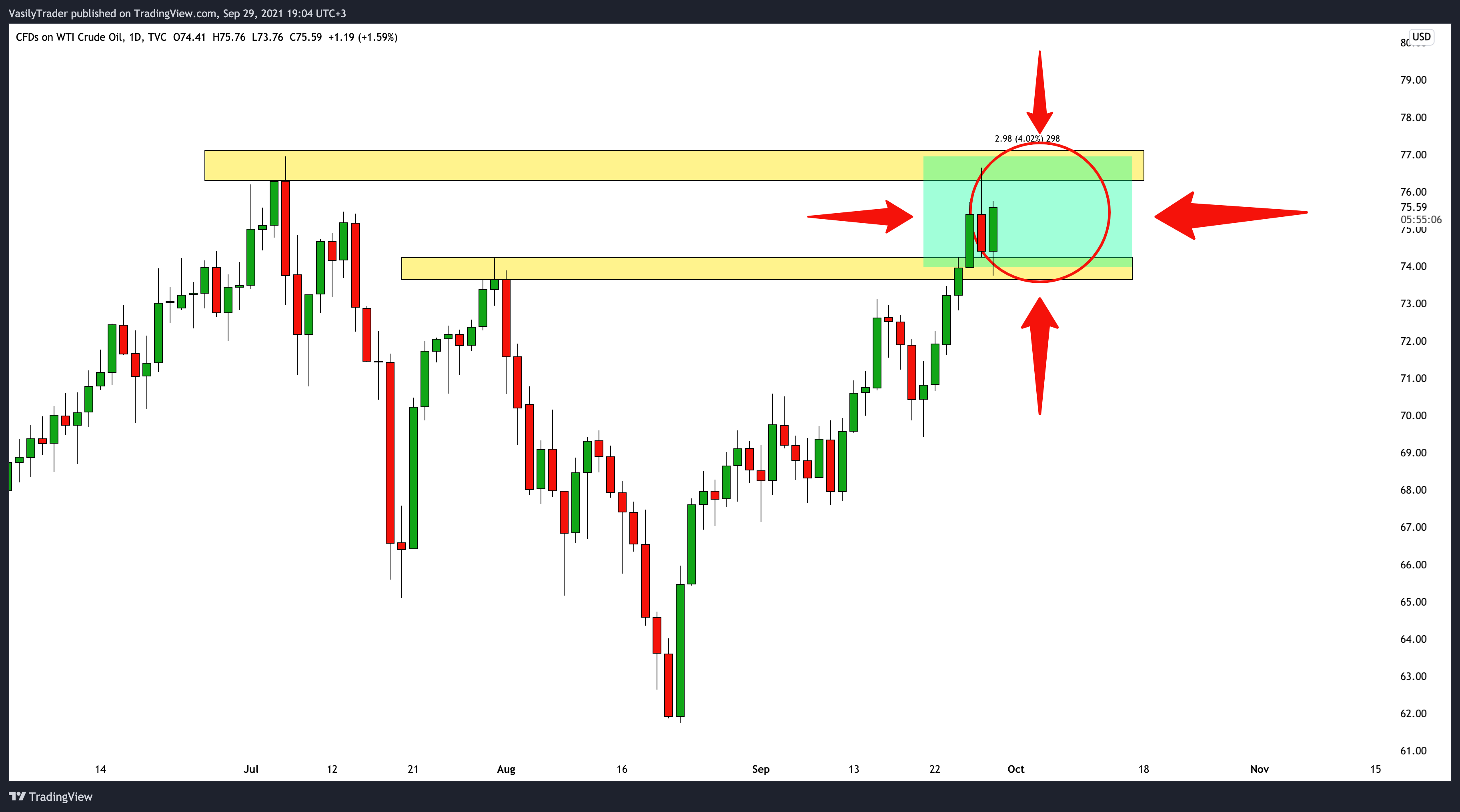  Chart Image