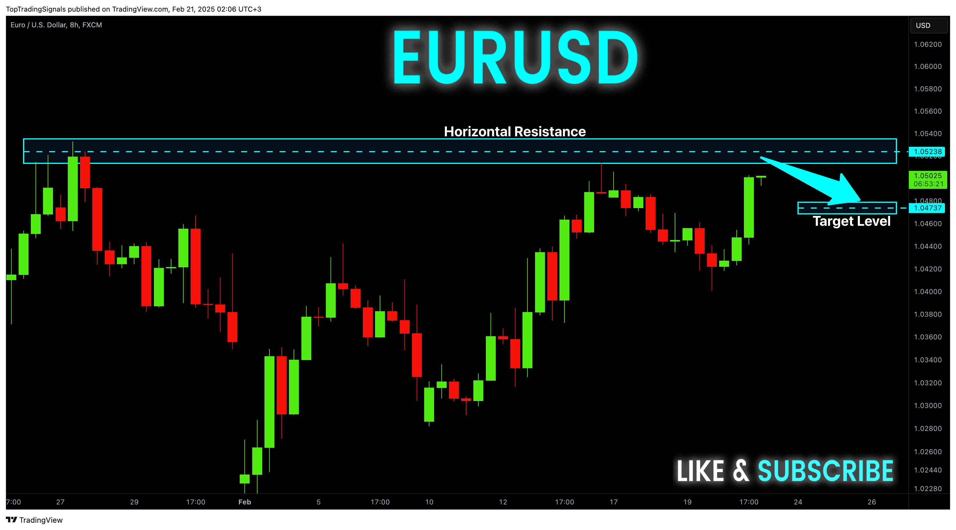 FX:EURUSD Chart Image by TopTradingSignals