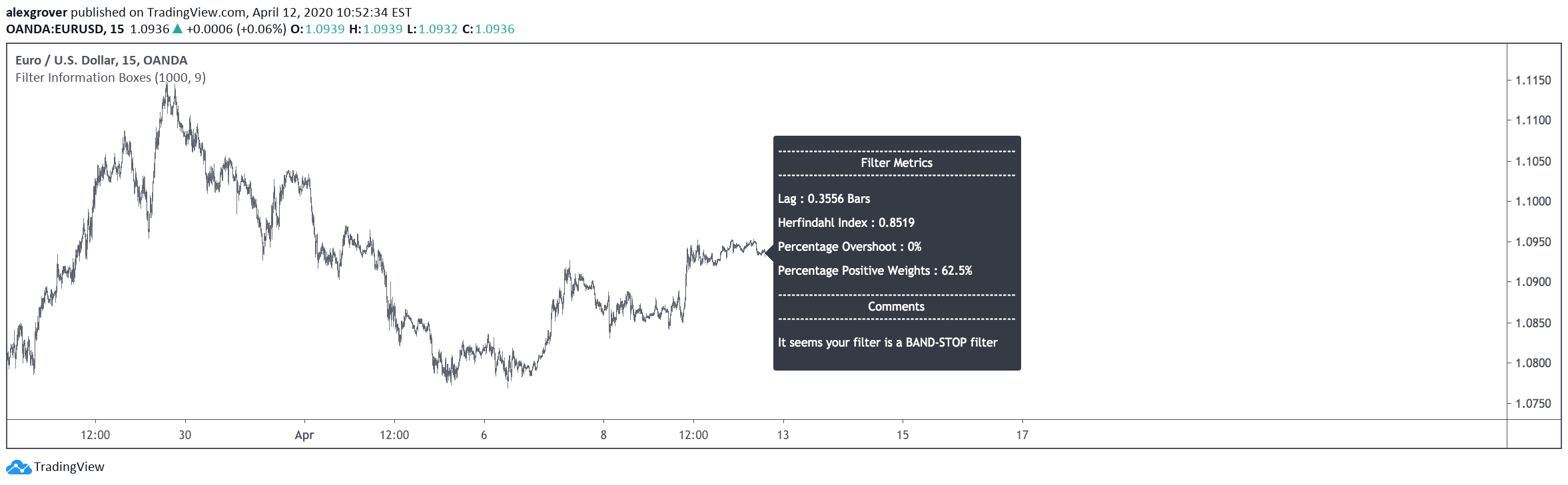  Chart Image