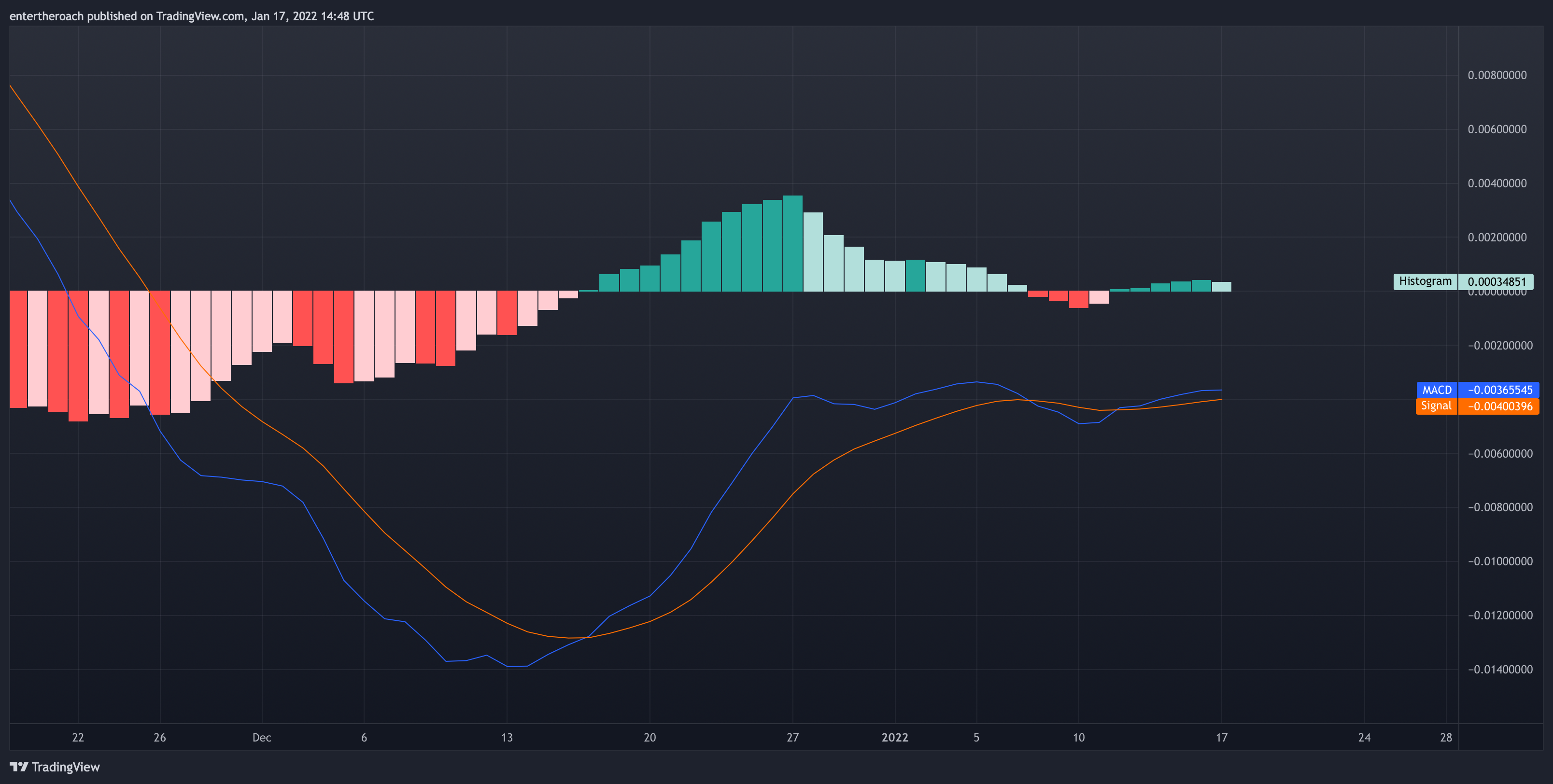 BINANCE:VETUSD Chart Image by TradingThroughTheLens