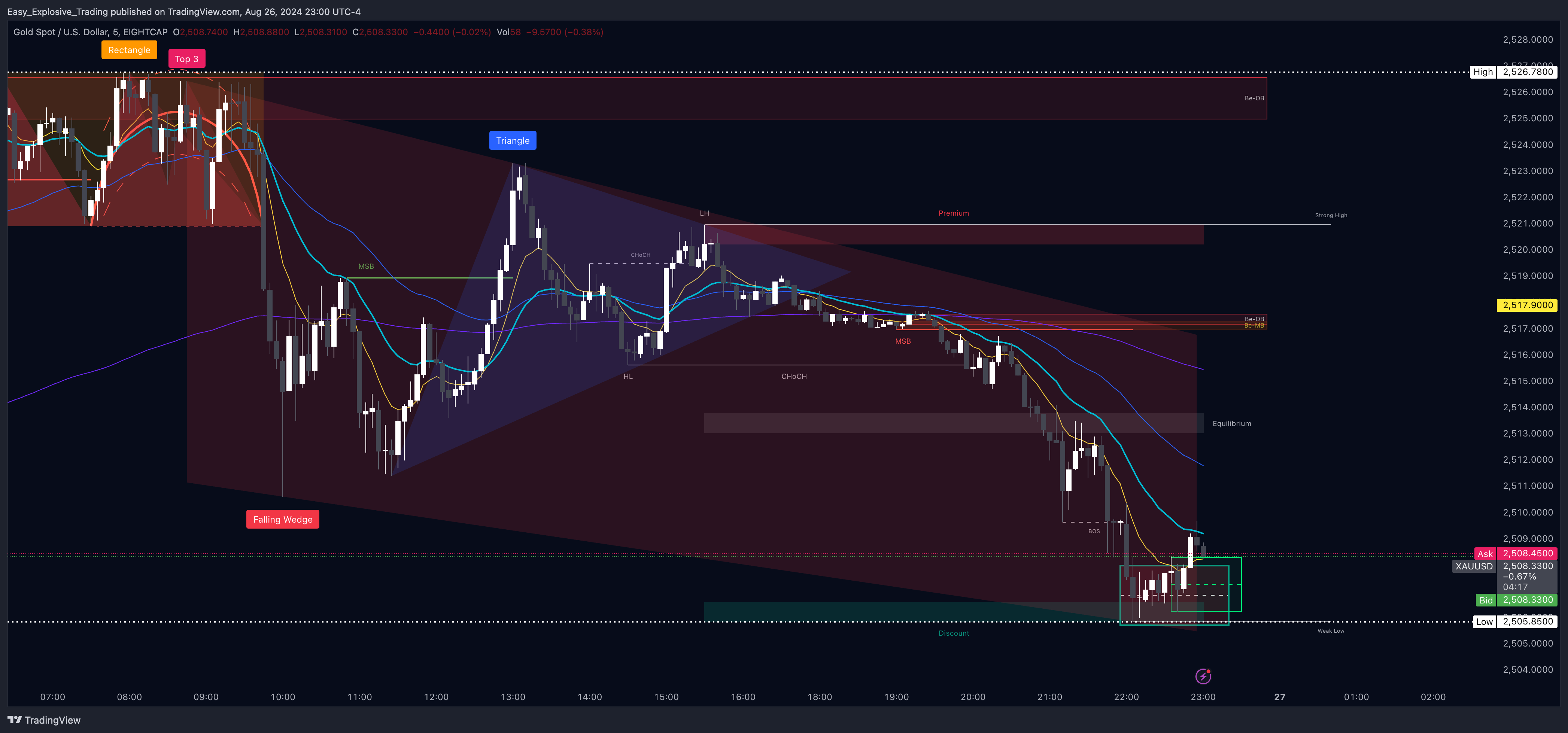 EIGHTCAP:XAUUSD Chart Image by Easy_Explosive_Trading