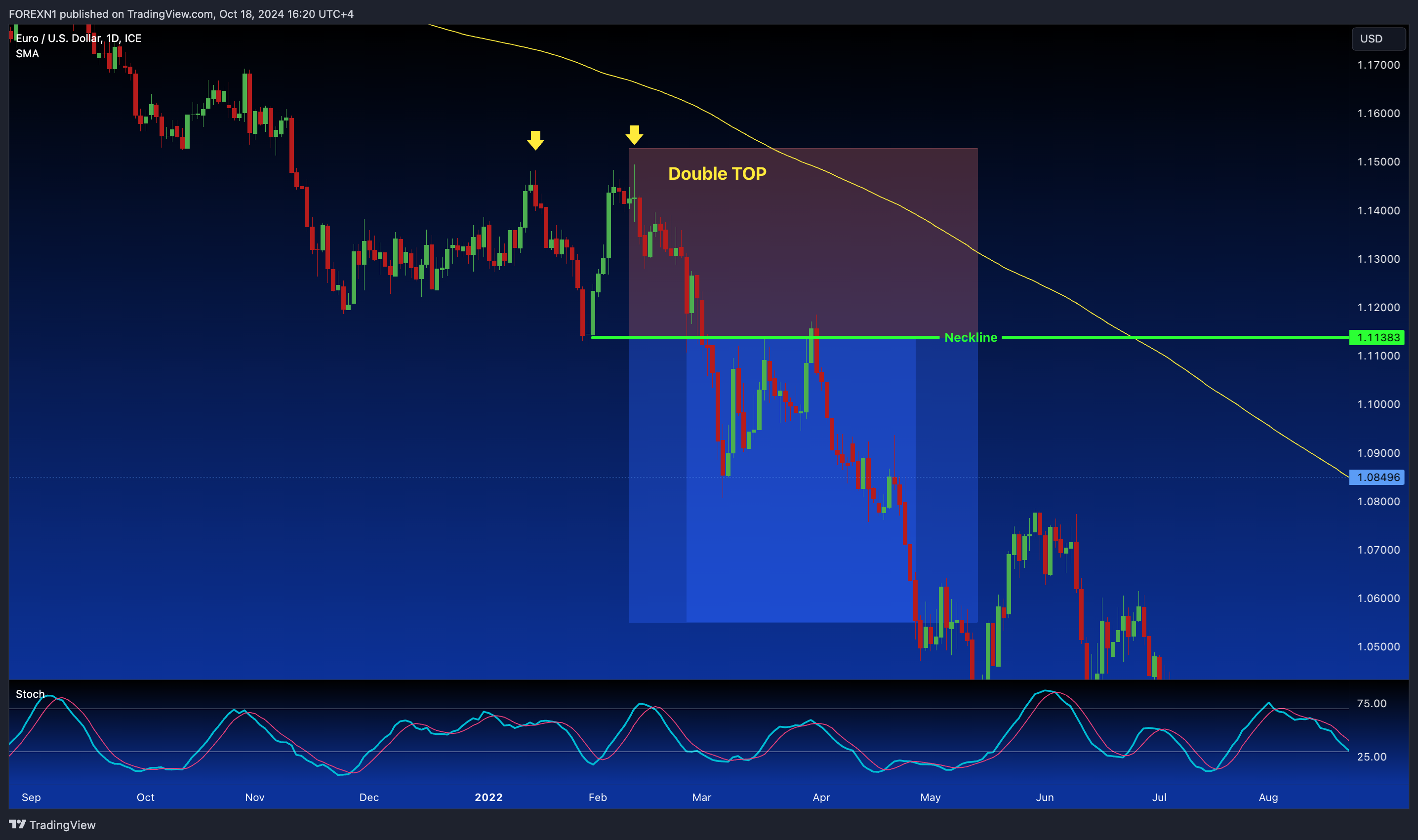 FX_IDC:EURUSD Chart Image by FOREXN1