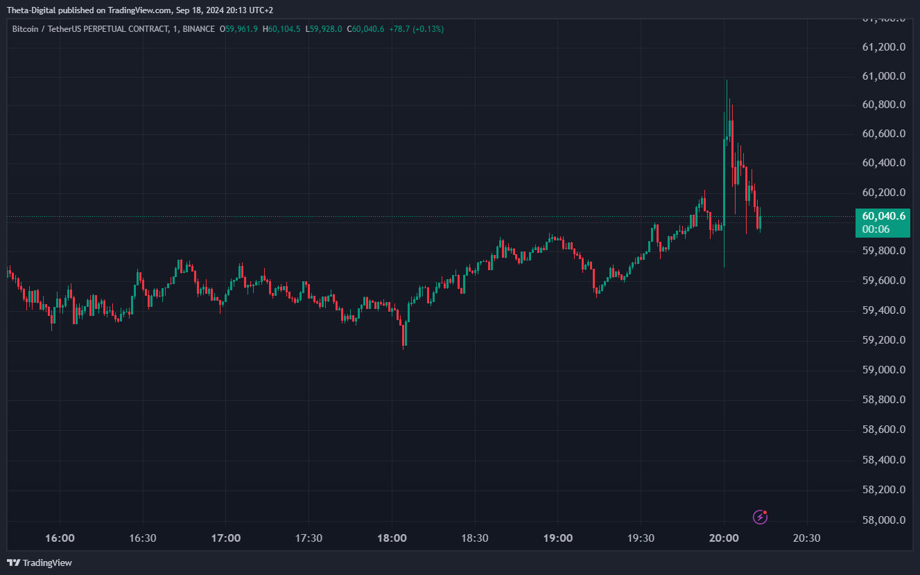 BINANCE:BTCUSDT.P Chart Image by Theta-Digital