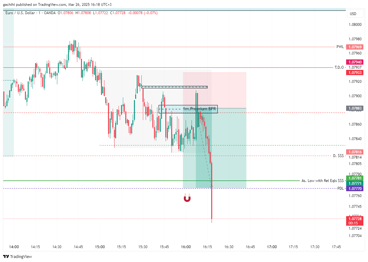 OANDA:EURUSD Chart Image by gachihi
