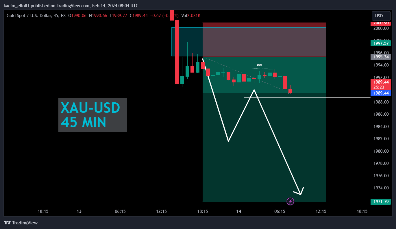 FX:XAUUSD Chart Image by kacim_elloitt